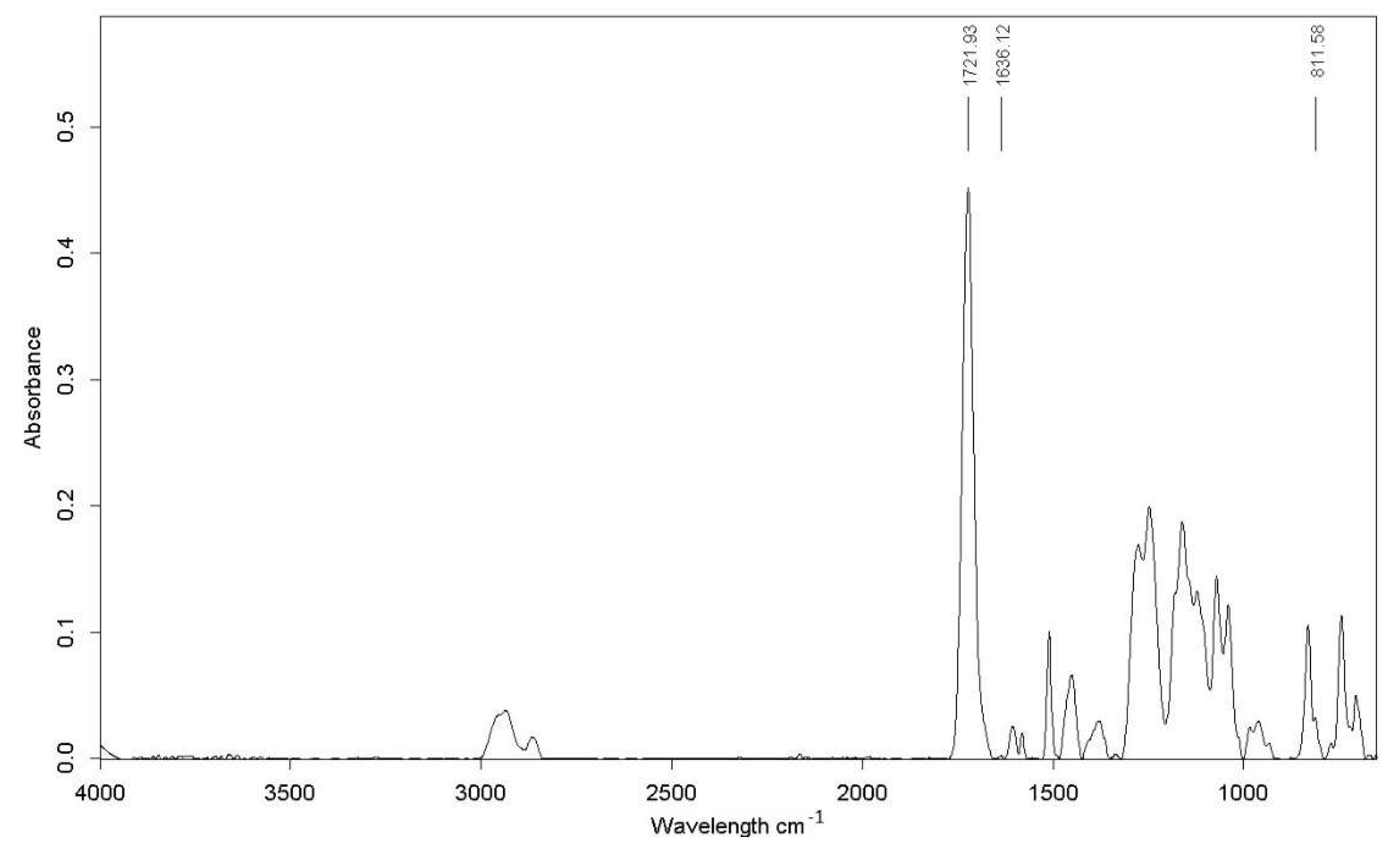 Coatings 10 00770 g003