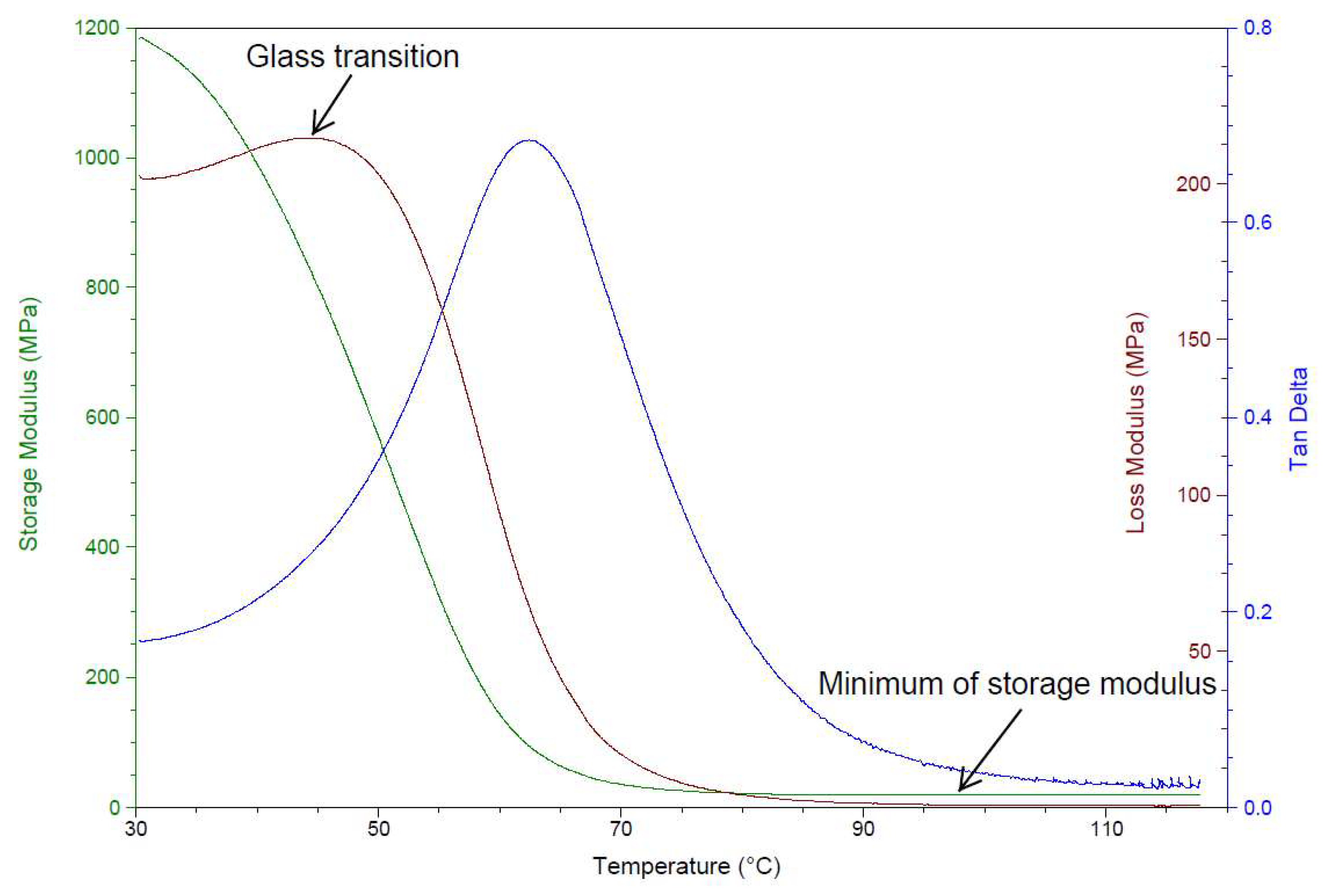 Coatings 10 00770 g004
