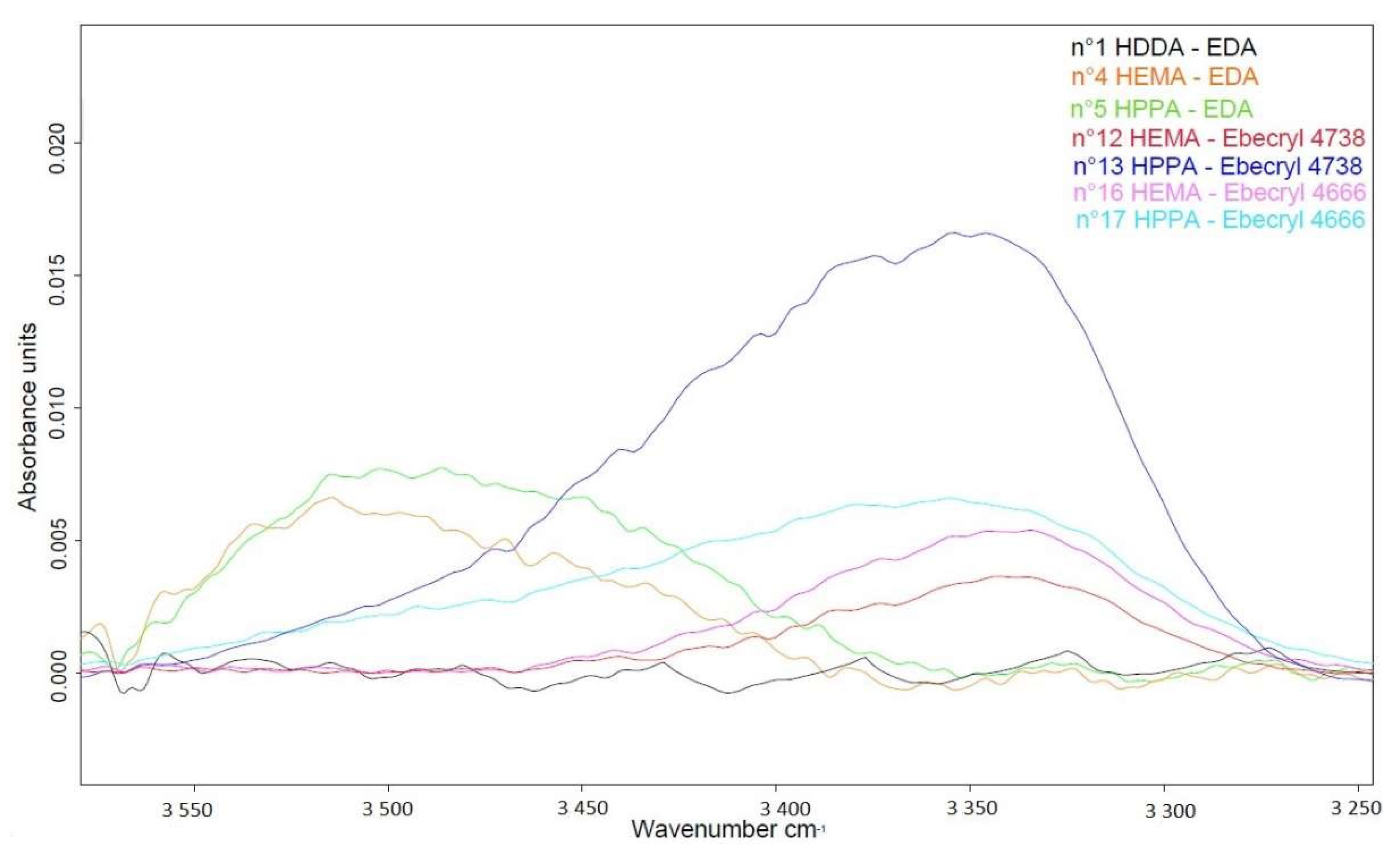 Coatings 10 00770 g007