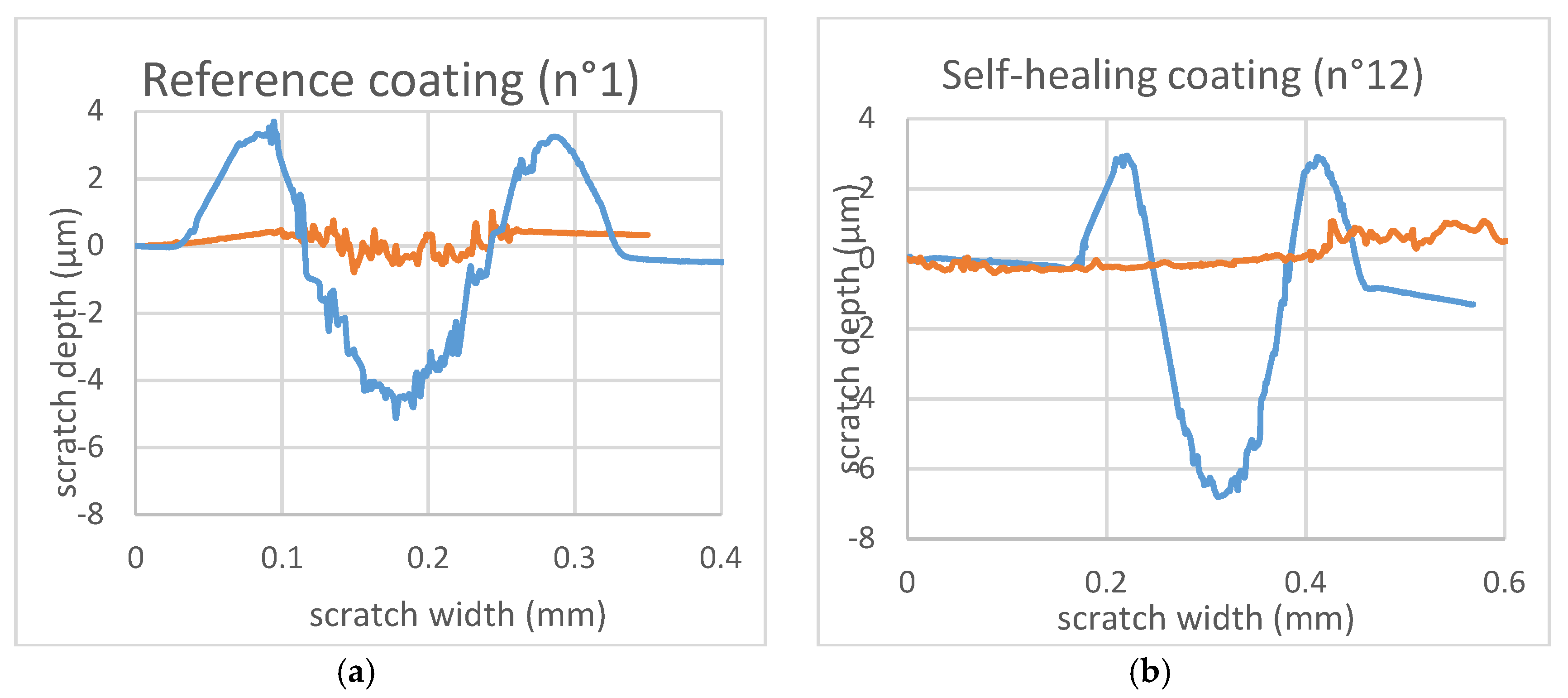 Coatings 10 00770 g010