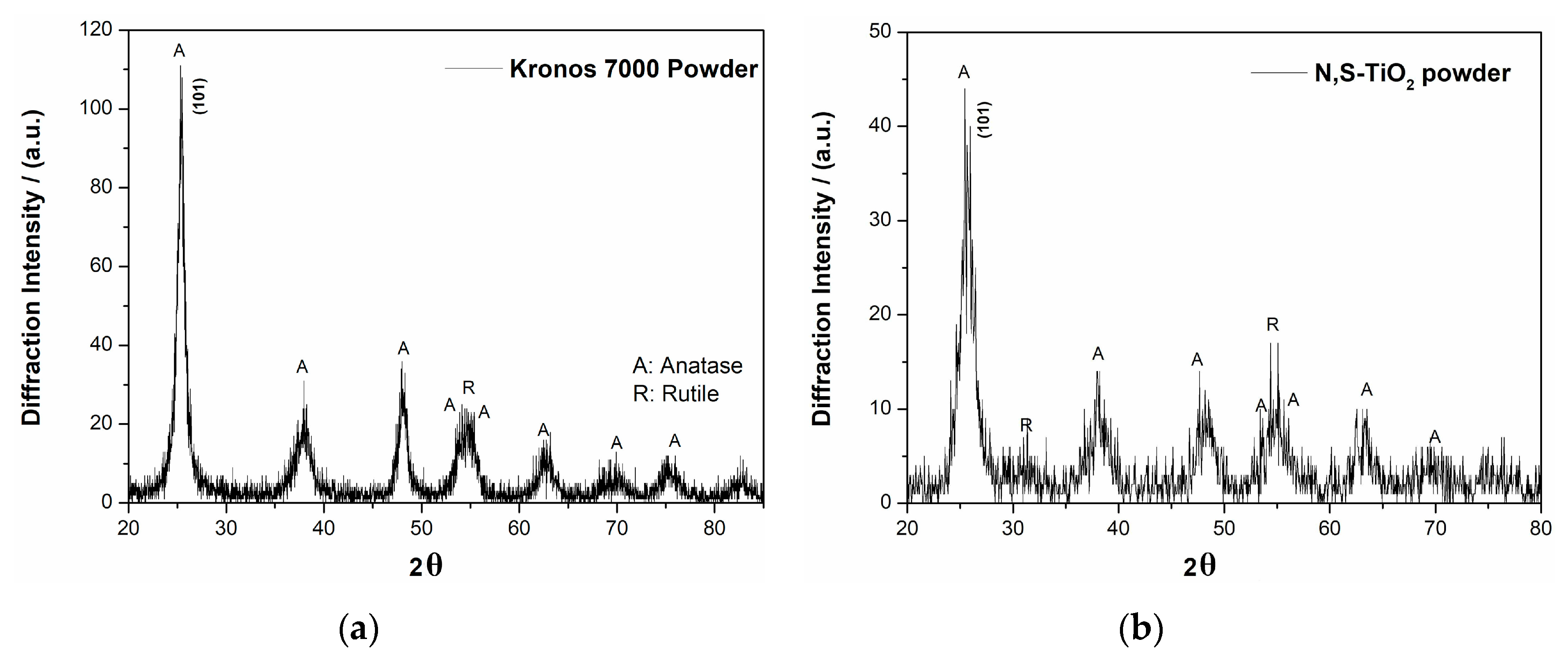 Coatings 10 00775 g002 Coatings 10 00775 g002