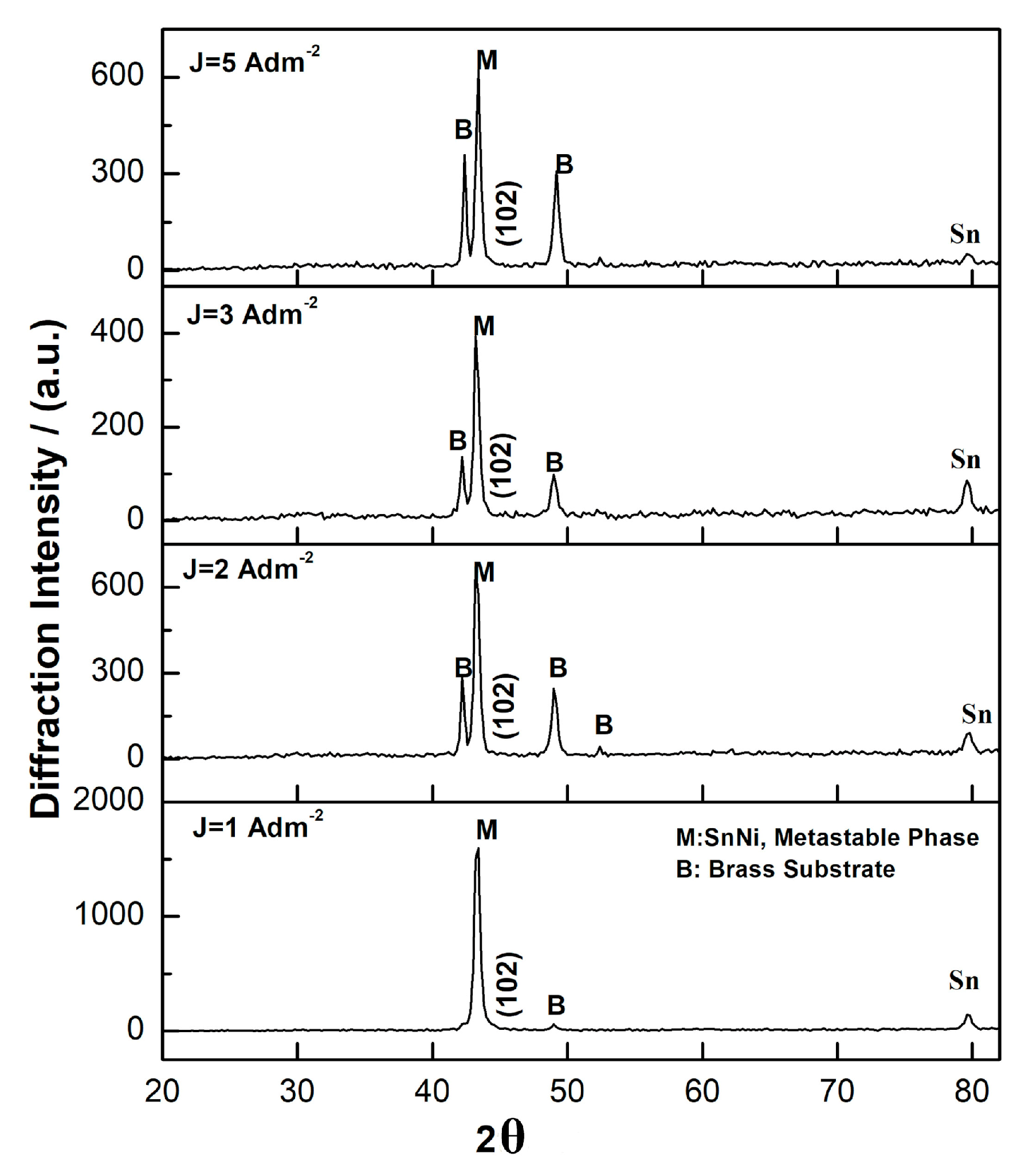 Coatings 10 00775 g003 Coatings 10 00775 g003