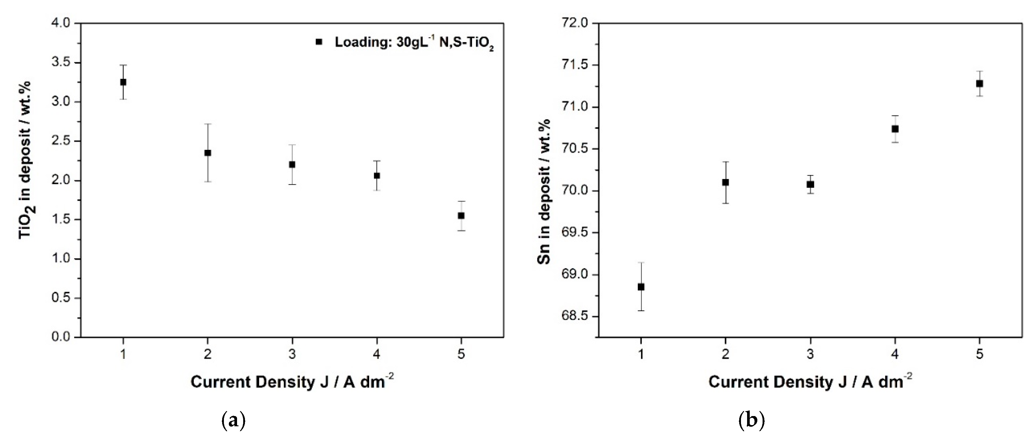 Coatings 10 00775 g005 Coatings 10 00775 g005