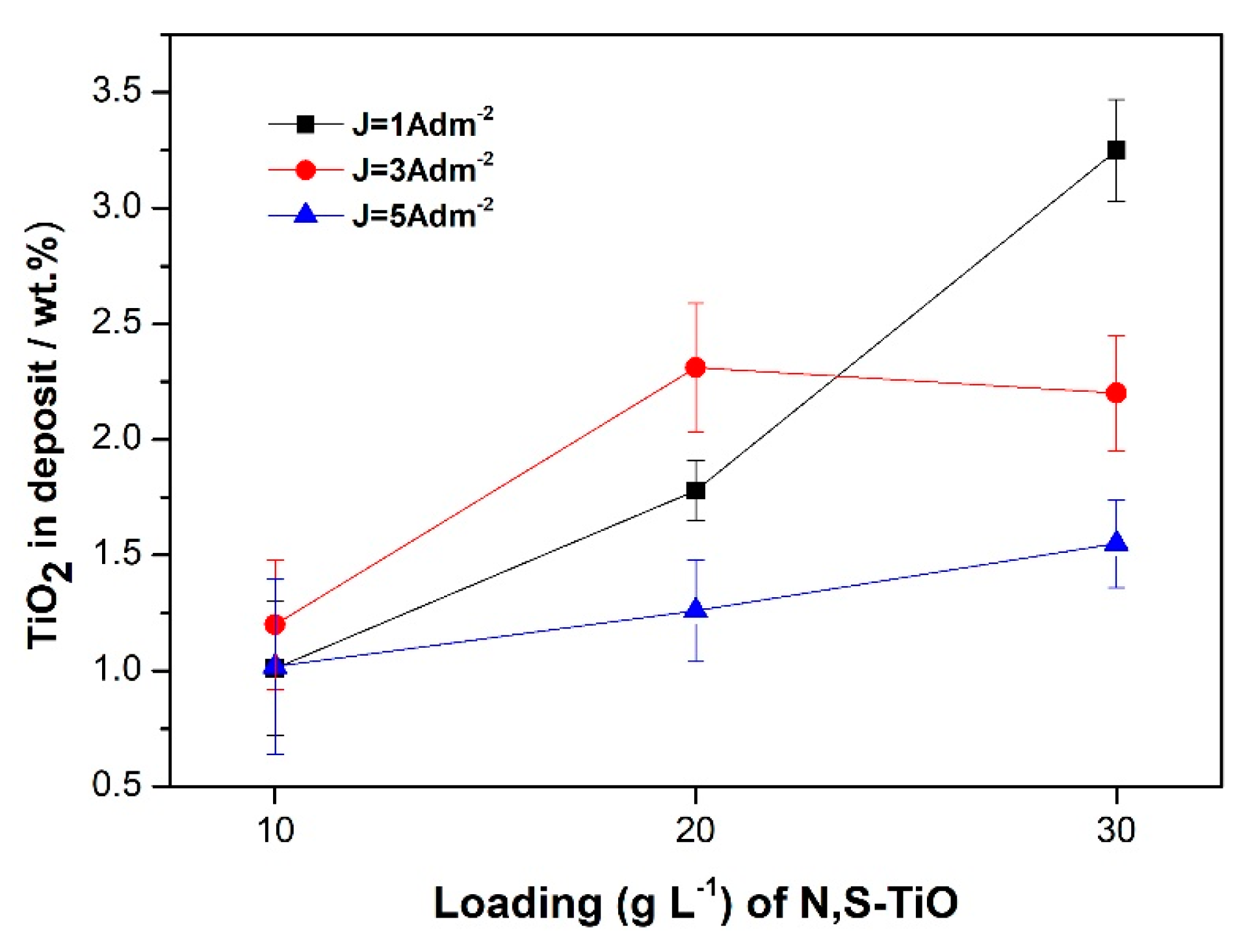 Coatings 10 00775 g006 Coatings 10 00775 g006