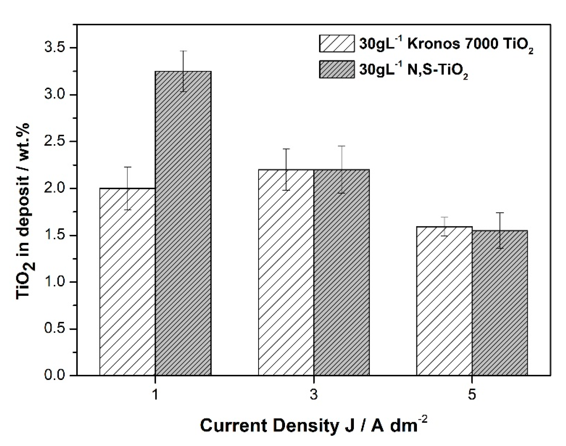 Coatings 10 00775 g007 Coatings 10 00775 g007