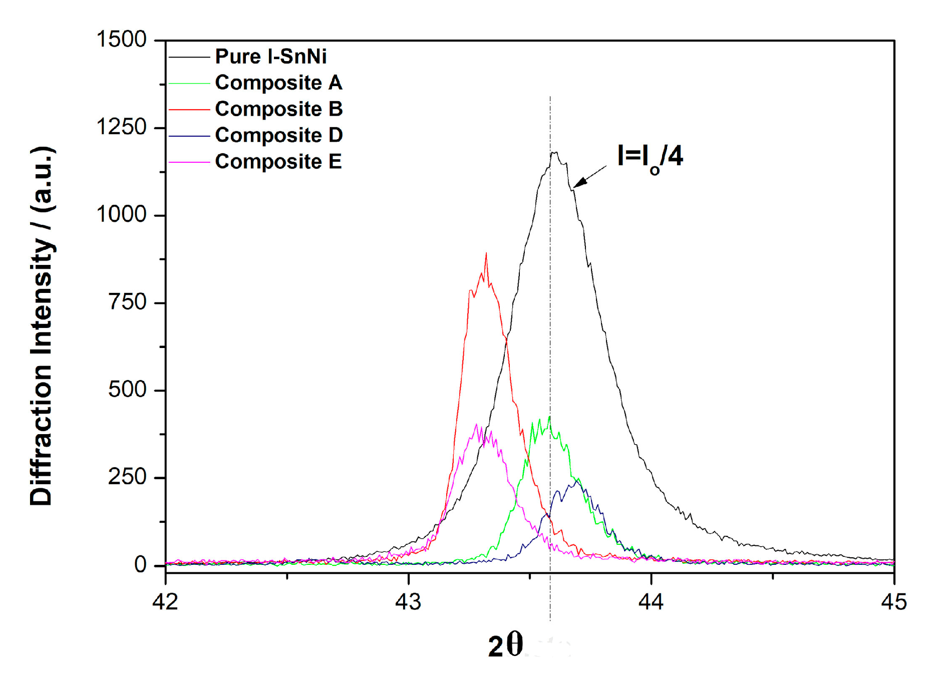 Coatings 10 00775 g010 Coatings 10 00775 g010