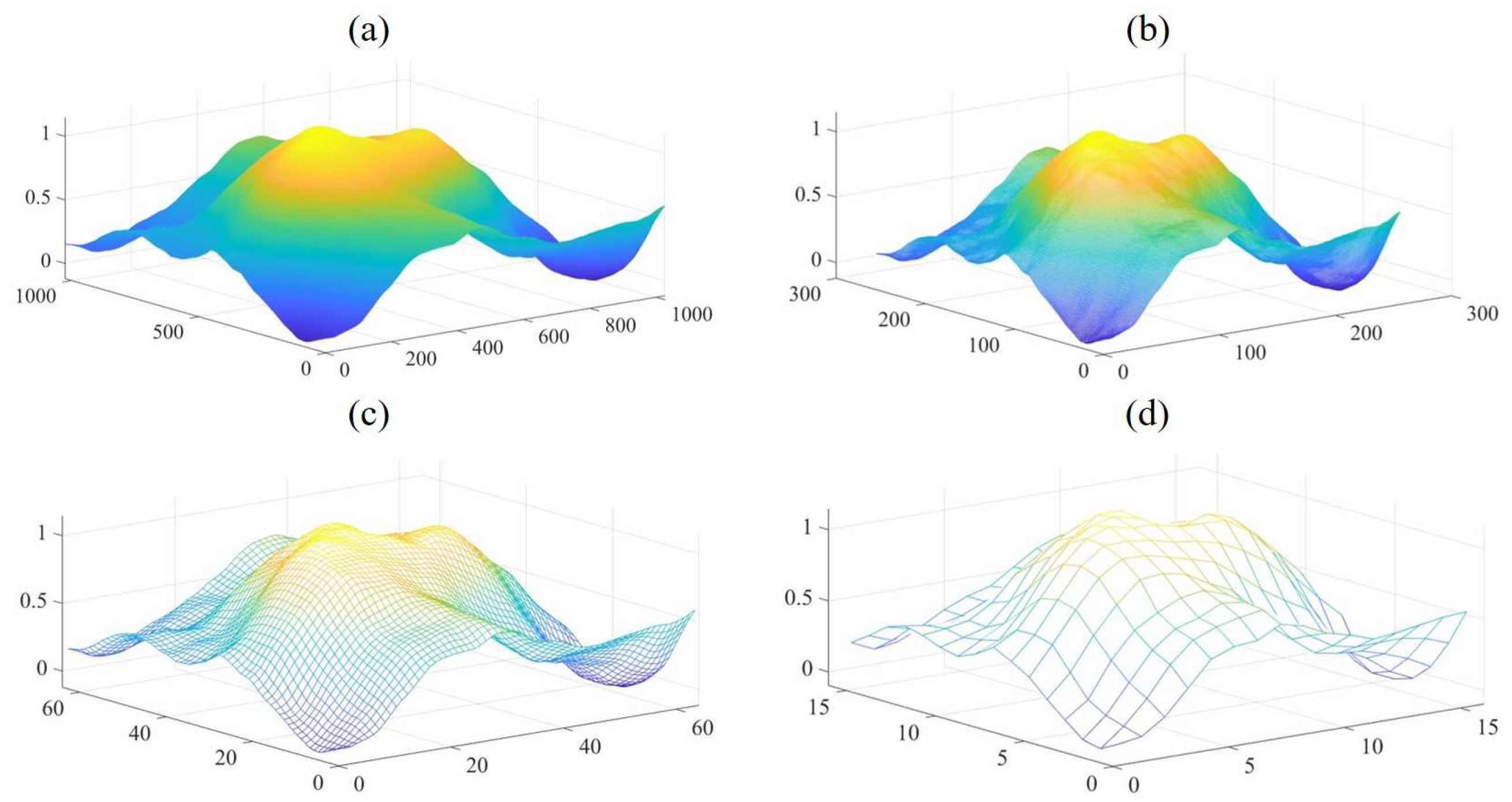 Coatings 10 00776 g004