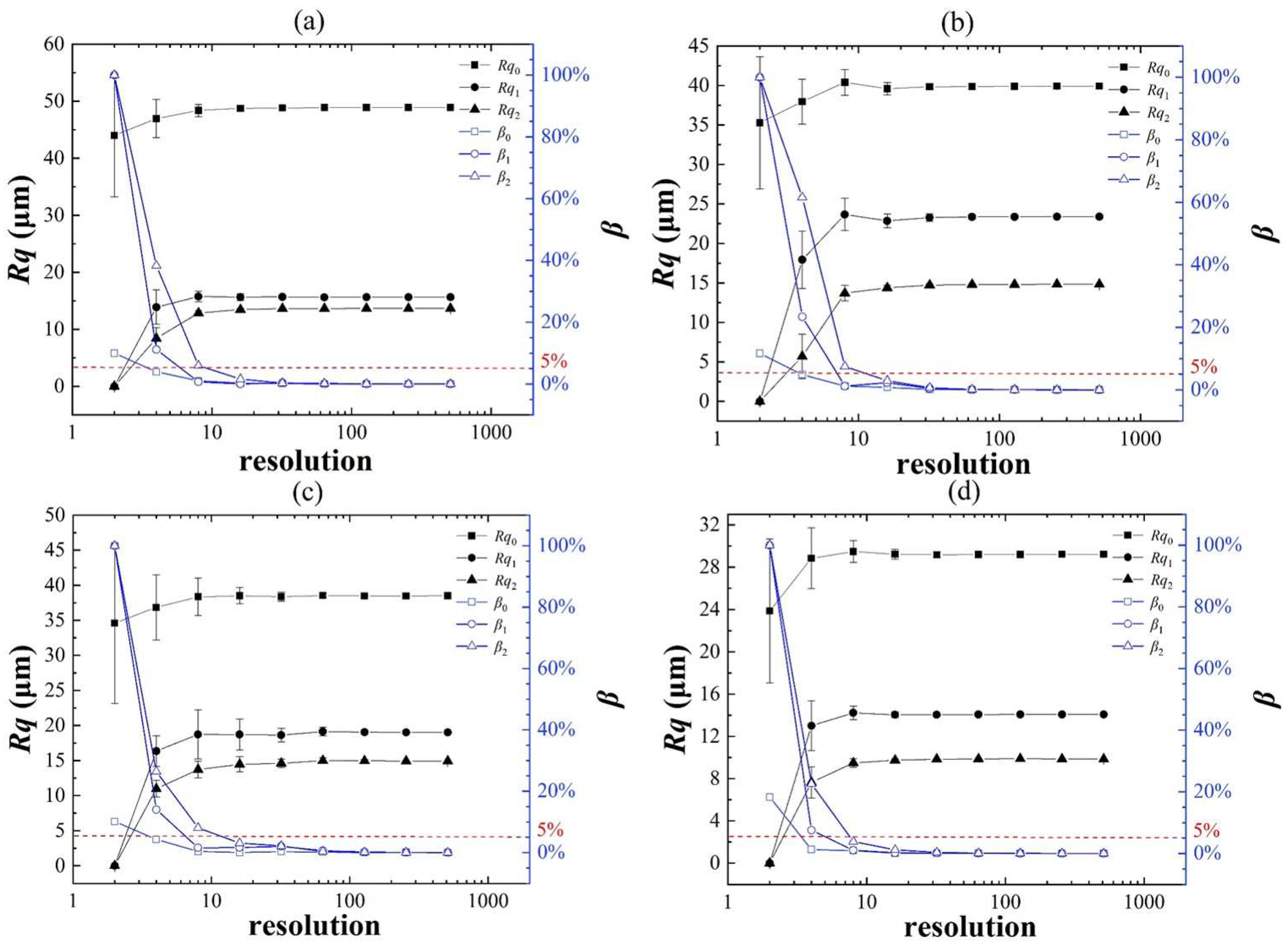 Coatings 10 00776 g006