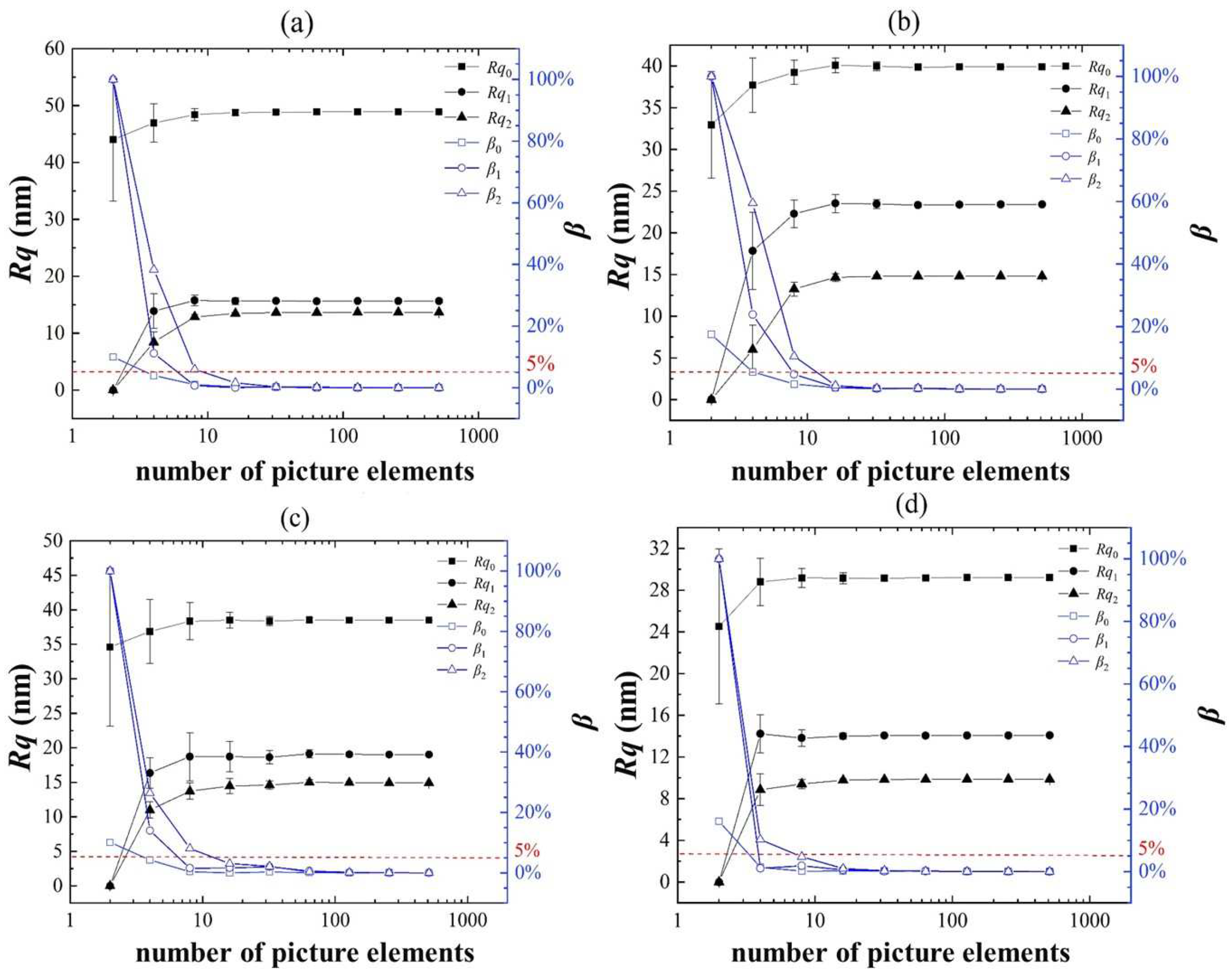 Coatings 10 00776 g007