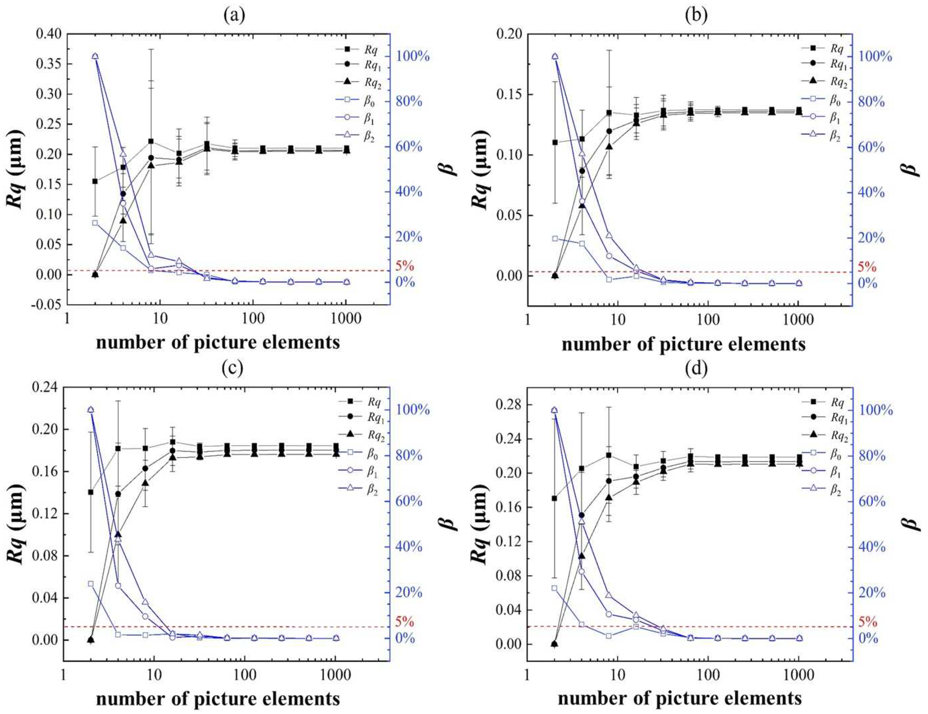 Coatings 10 00776 g008