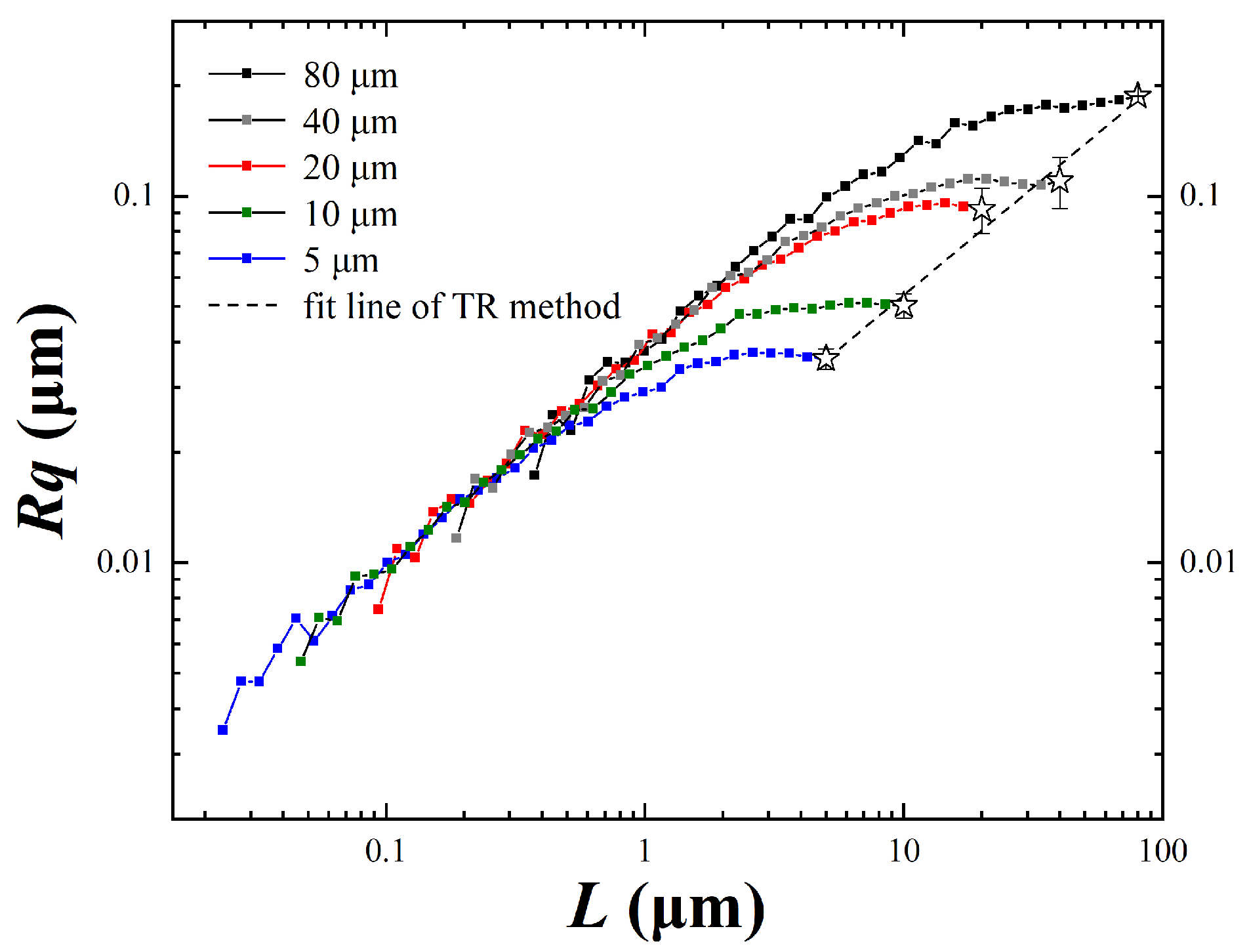 Coatings 10 00776 g009