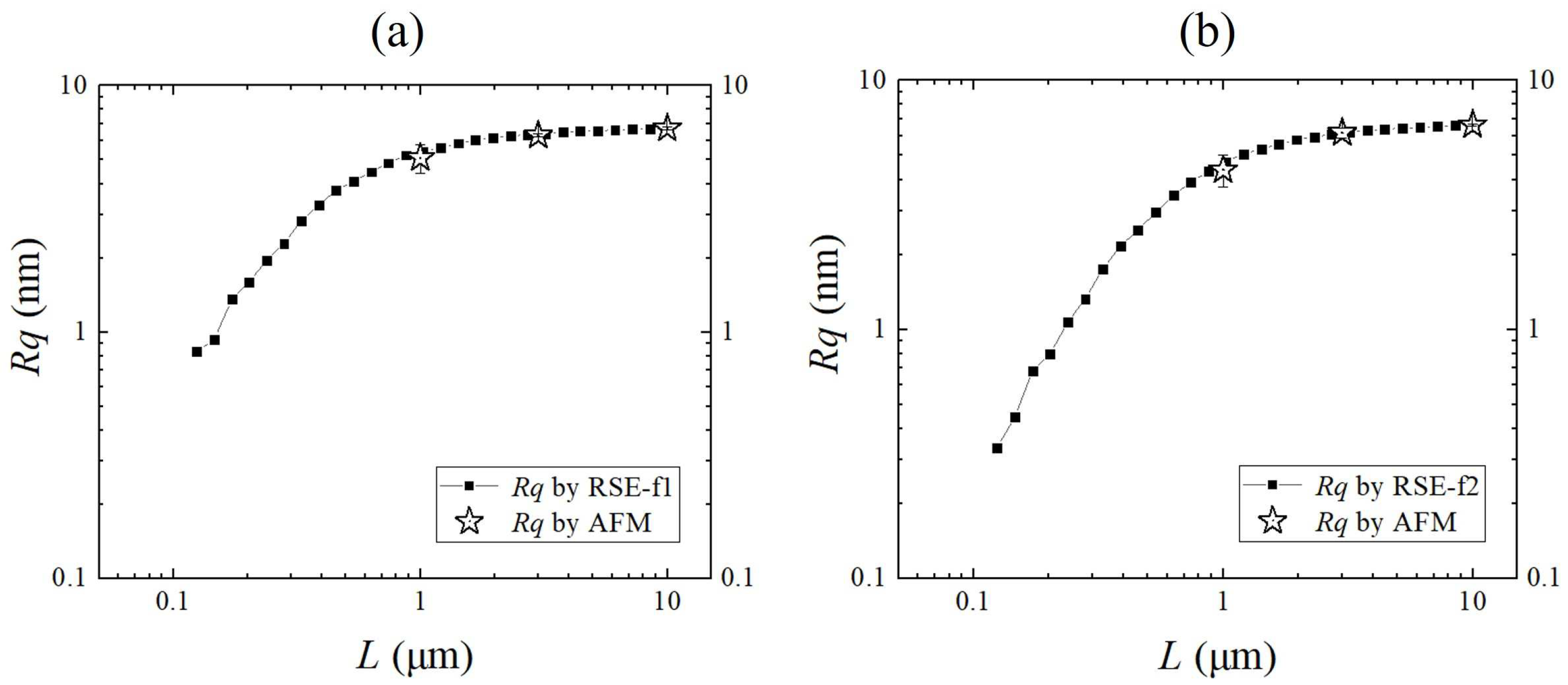 Coatings 10 00776 g013
