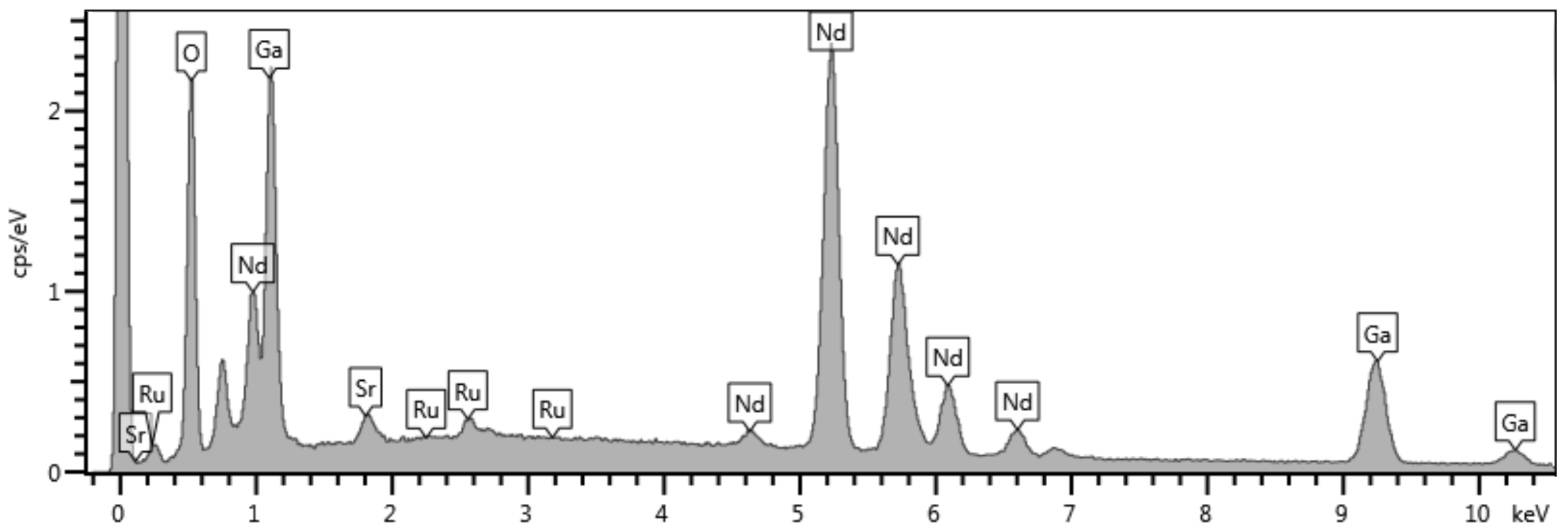 Coatings 10 00780 g001 Coatings 10 00780 g001