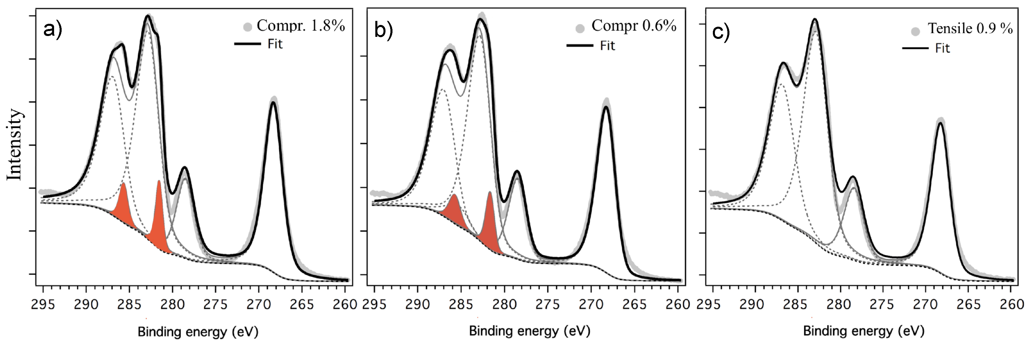Coatings 10 00780 g007 Coatings 10 00780 g007