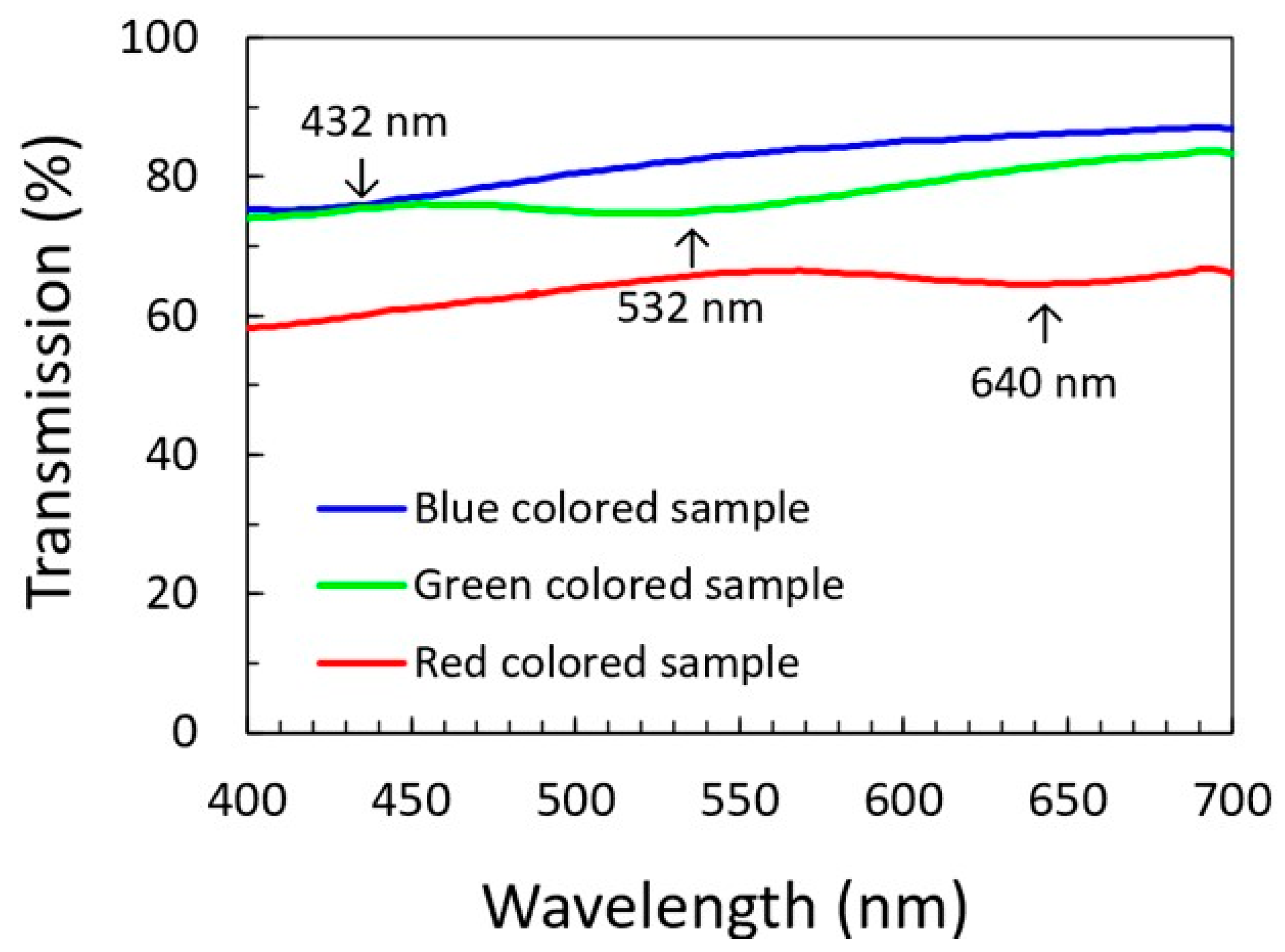 Coatings 10 00781 g002 Coatings 10 00781 g002