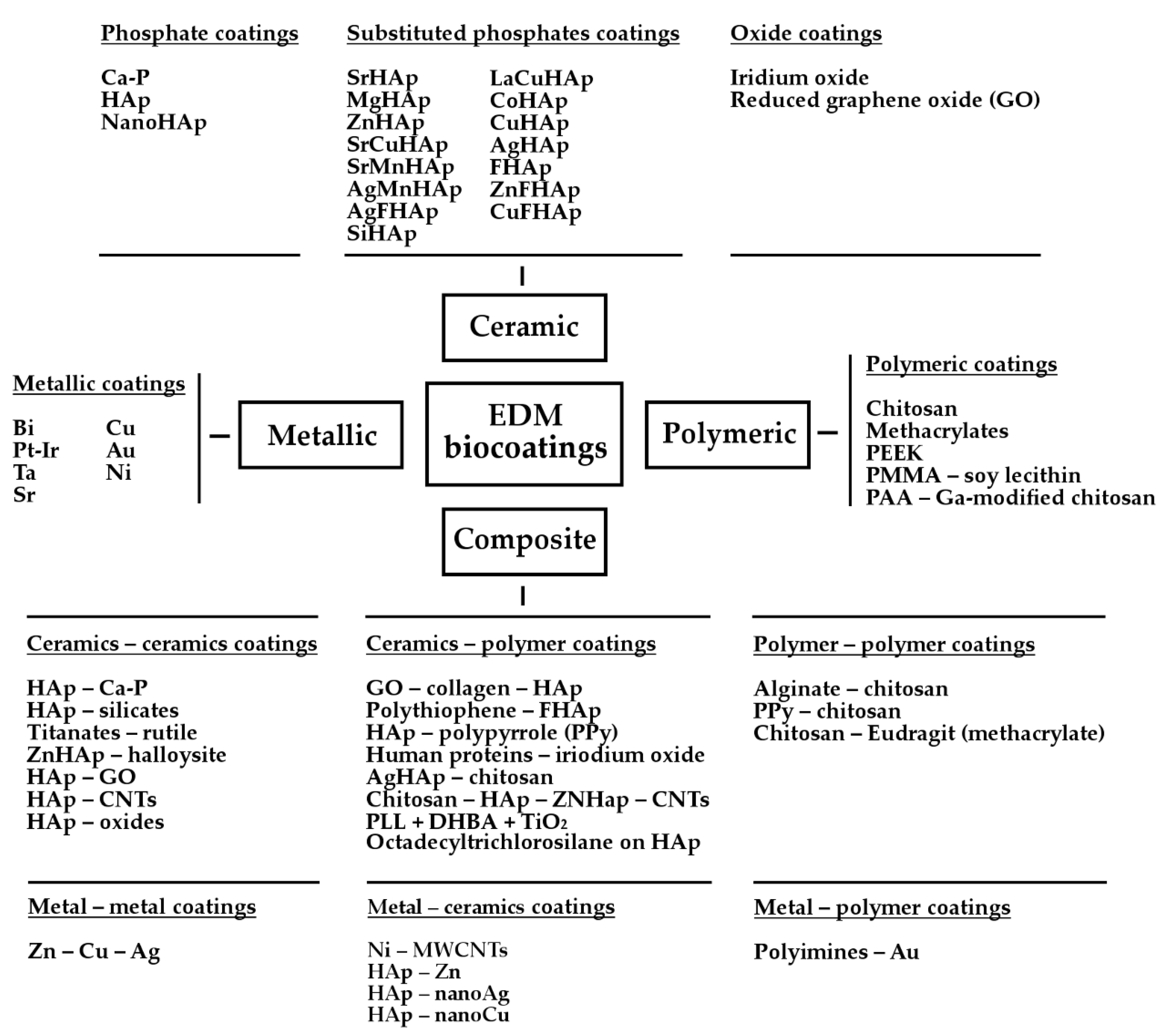 Coatings 10 00782 g001 Coatings 10 00782 g001