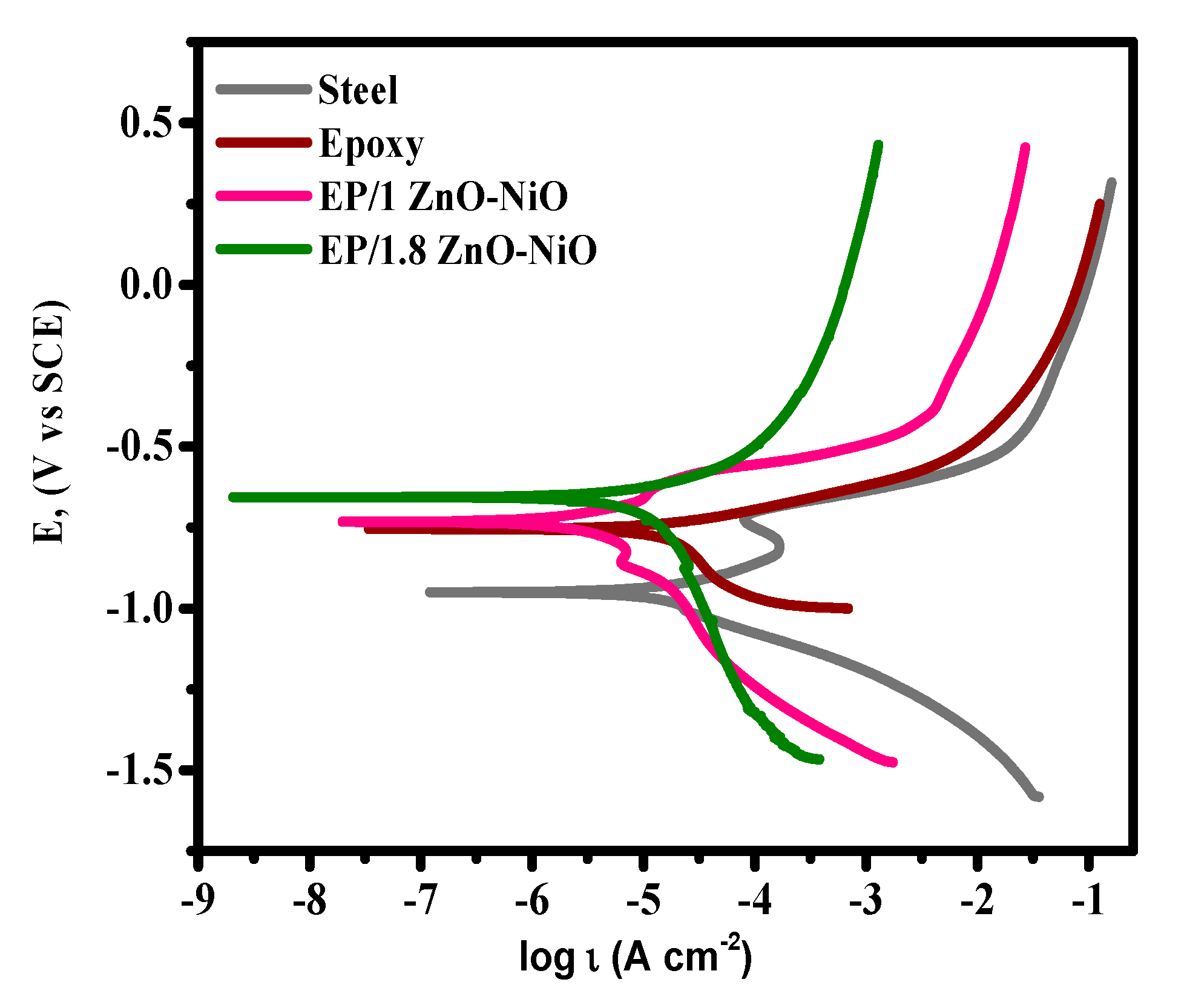 Coatings 10 00783 g003 Coatings 10 00783 g003