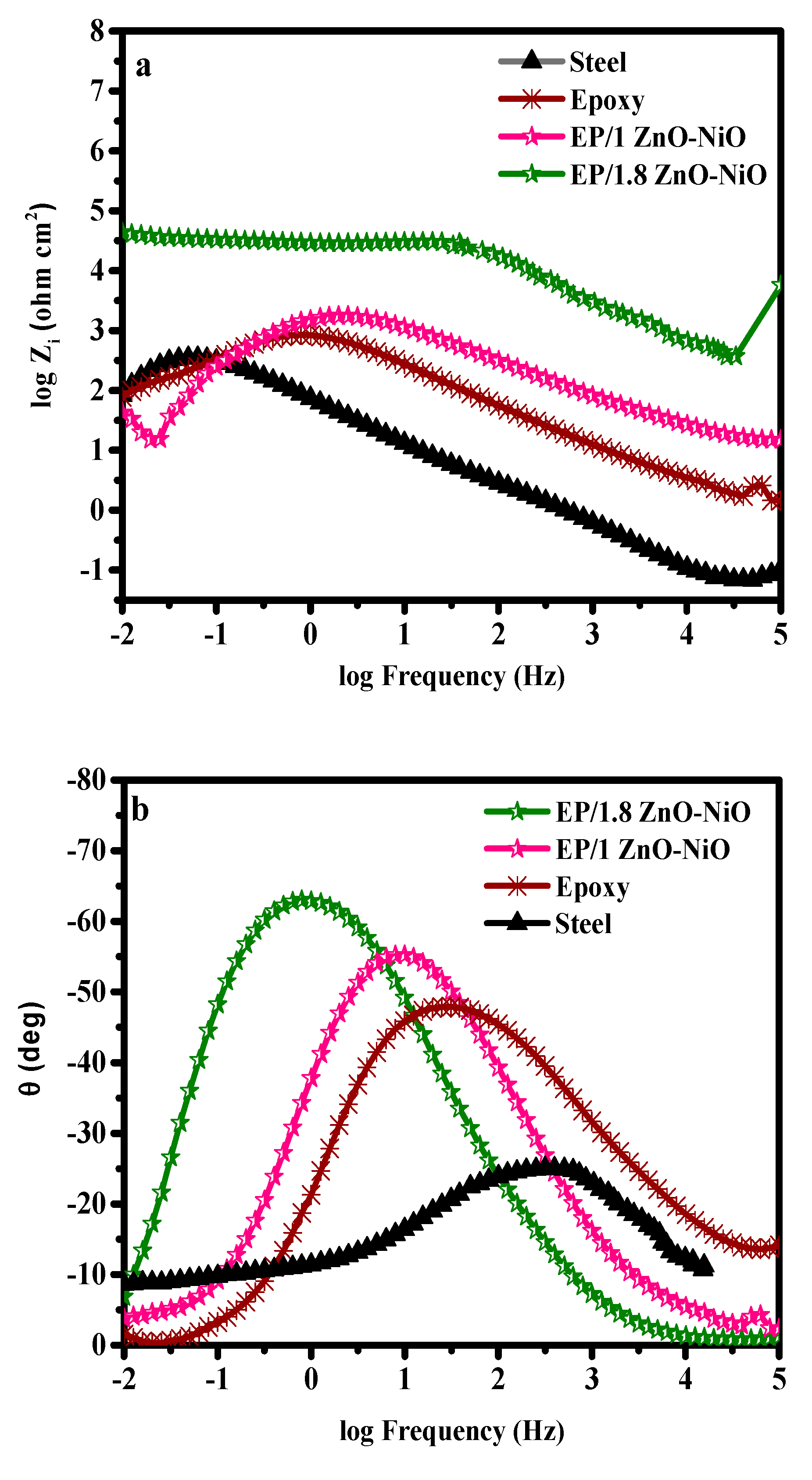 Coatings 10 00783 g005 Coatings 10 00783 g005