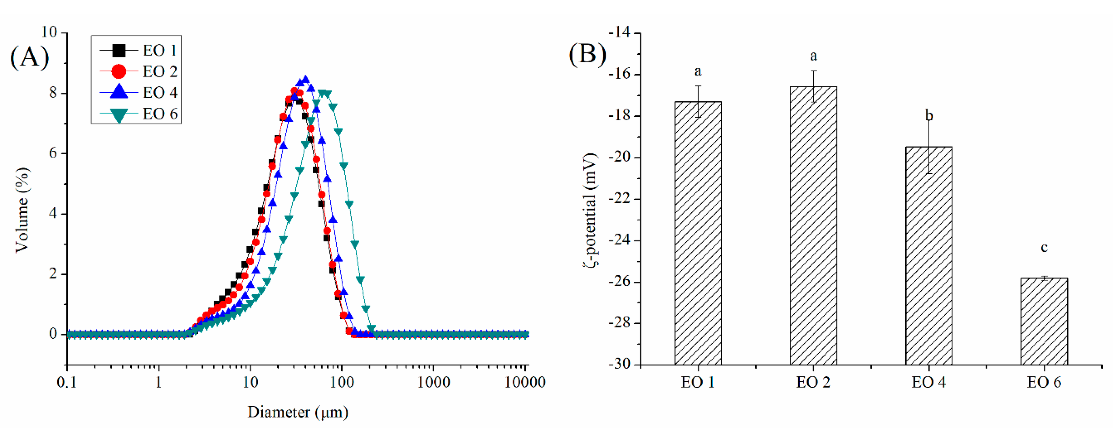 Coatings 10 00784 g002 Coatings 10 00784 g002