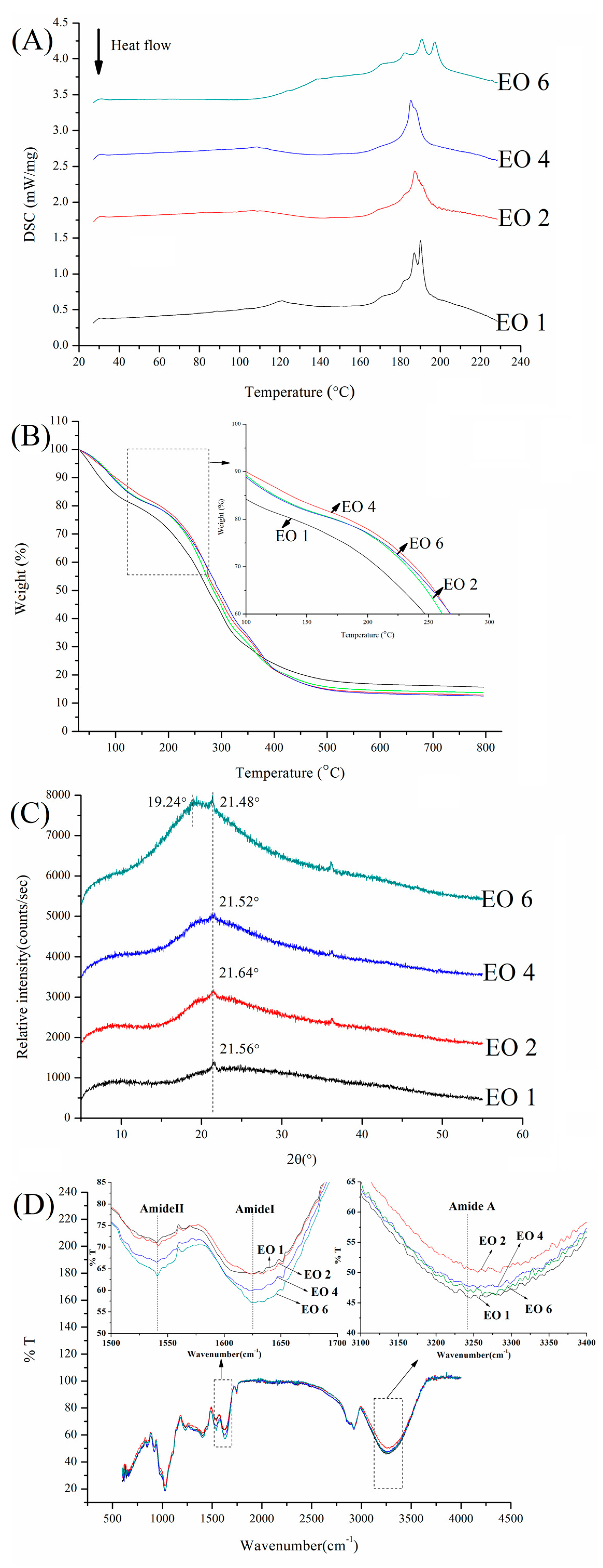 Coatings 10 00784 g004 Coatings 10 00784 g004