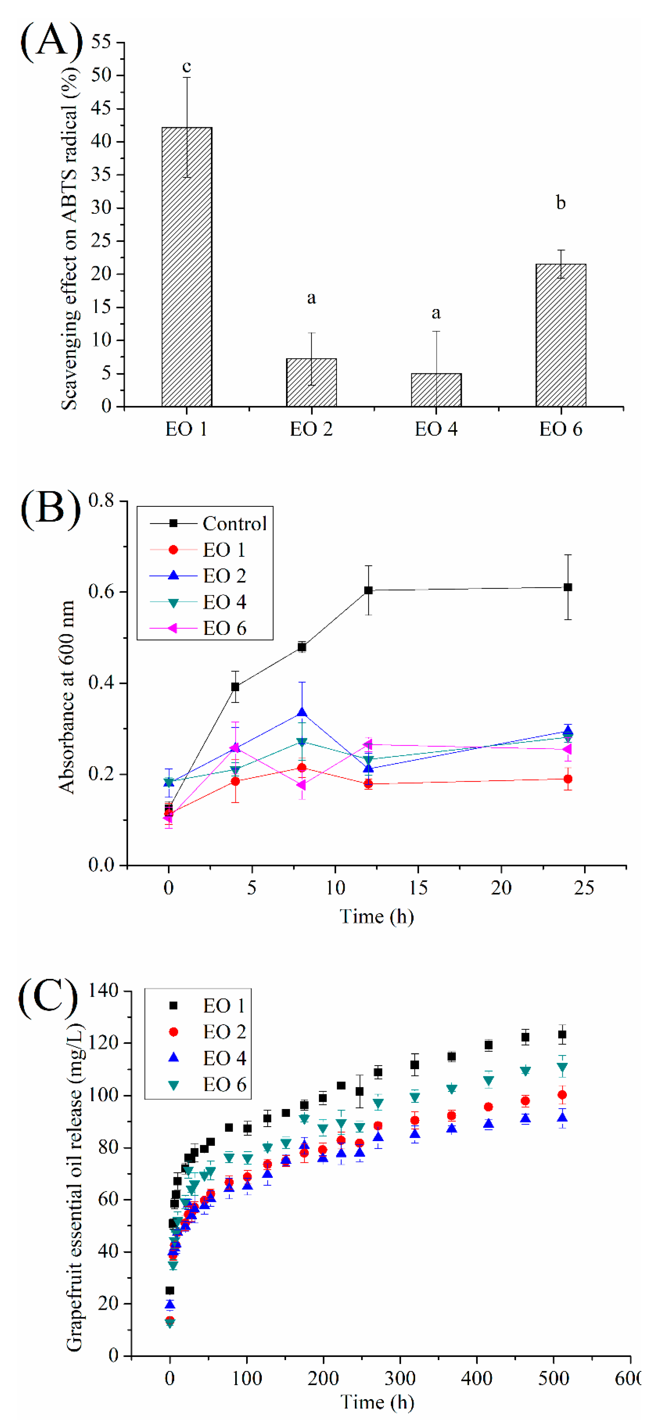 Coatings 10 00784 g006 Coatings 10 00784 g006