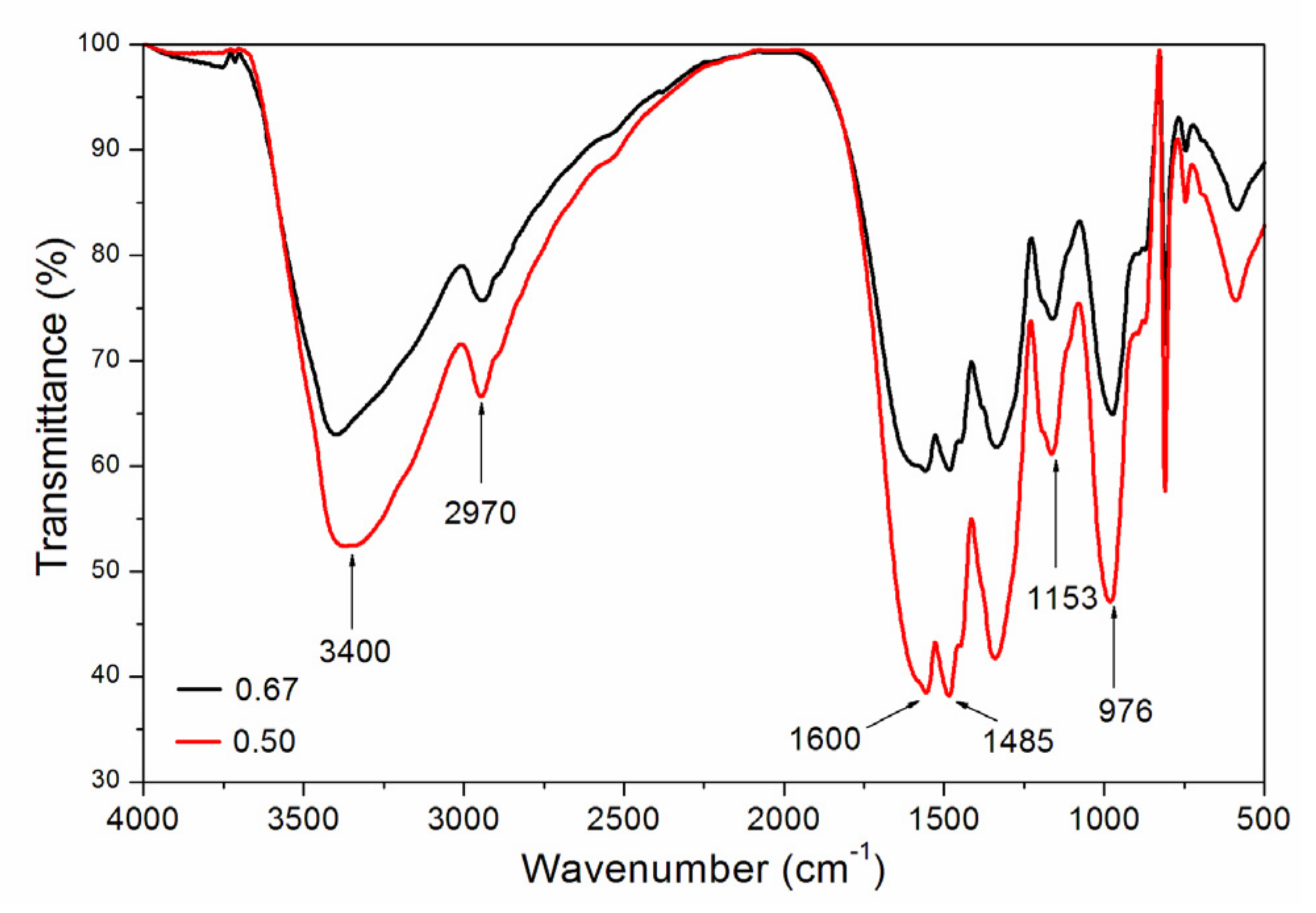 Coatings 10 00785 g003 Coatings 10 00785 g003