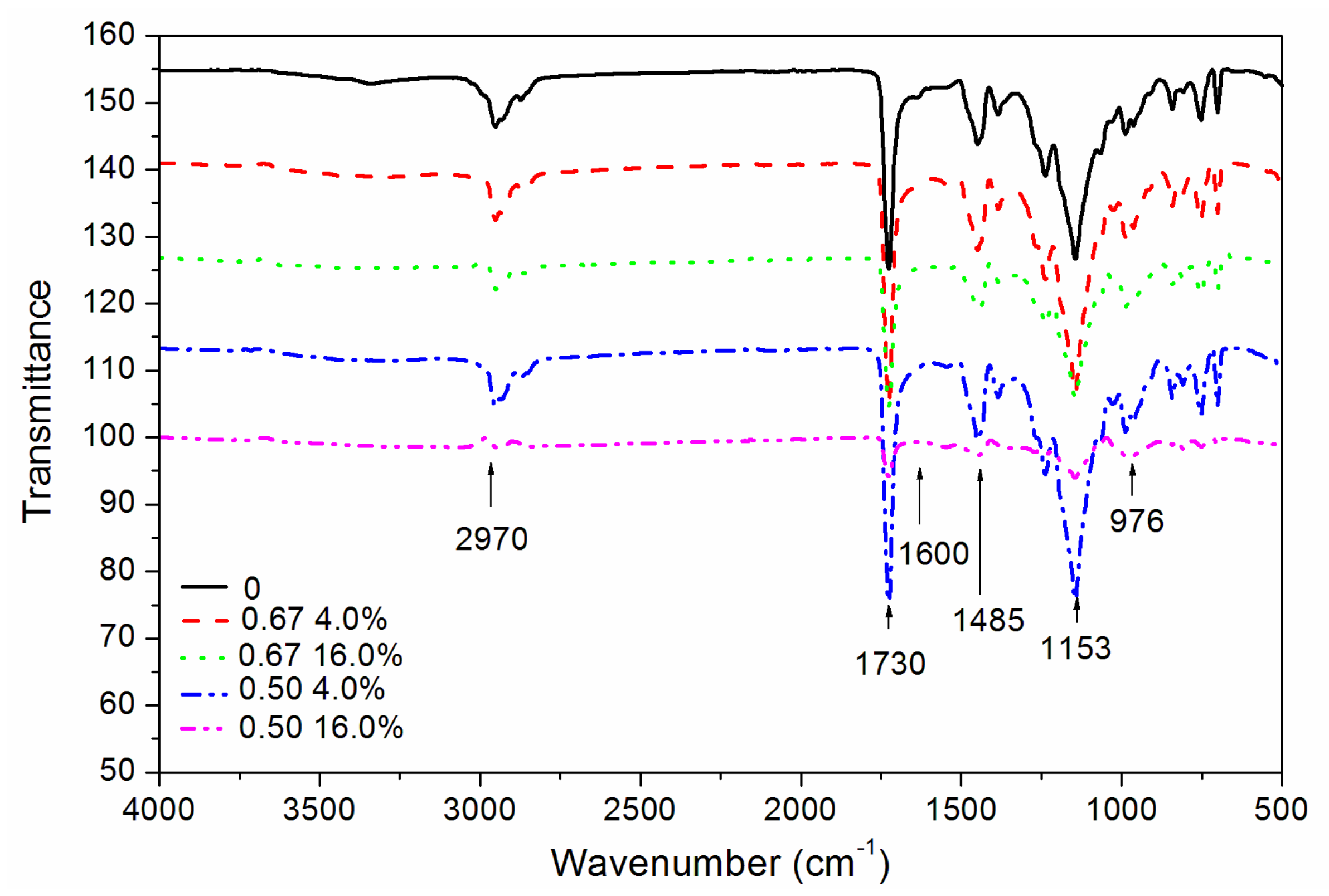 Coatings 10 00785 g007 Coatings 10 00785 g007