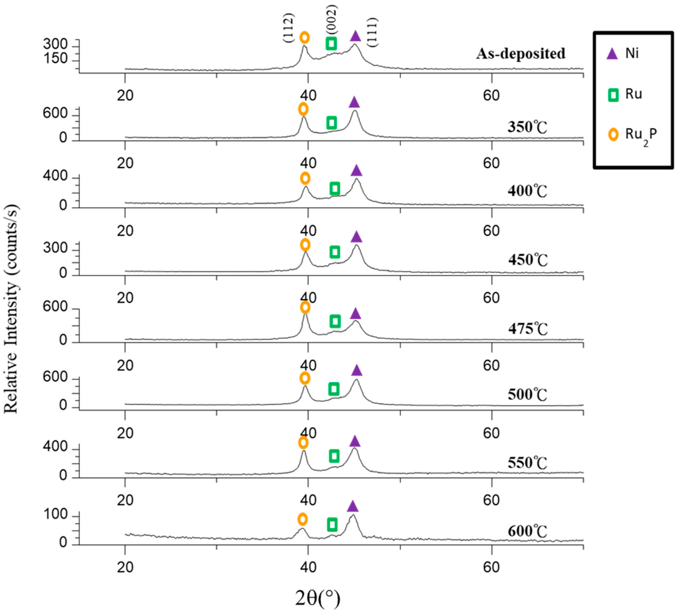 Coatings 10 00786 g002