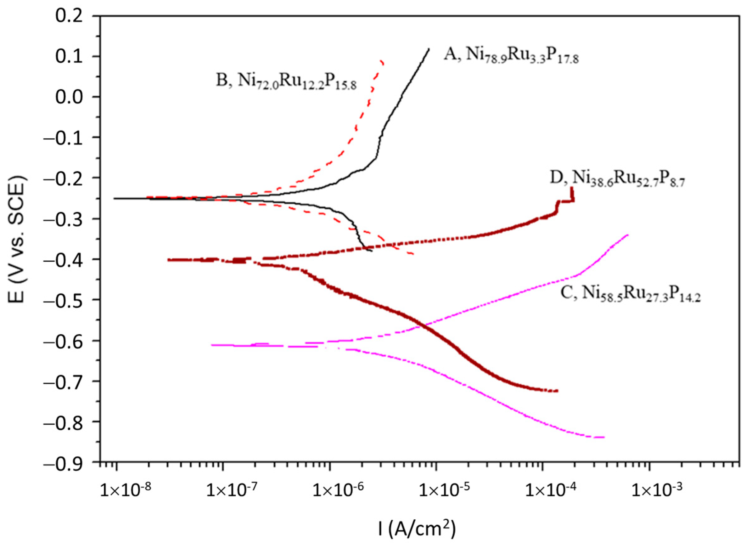 Coatings 10 00786 g004