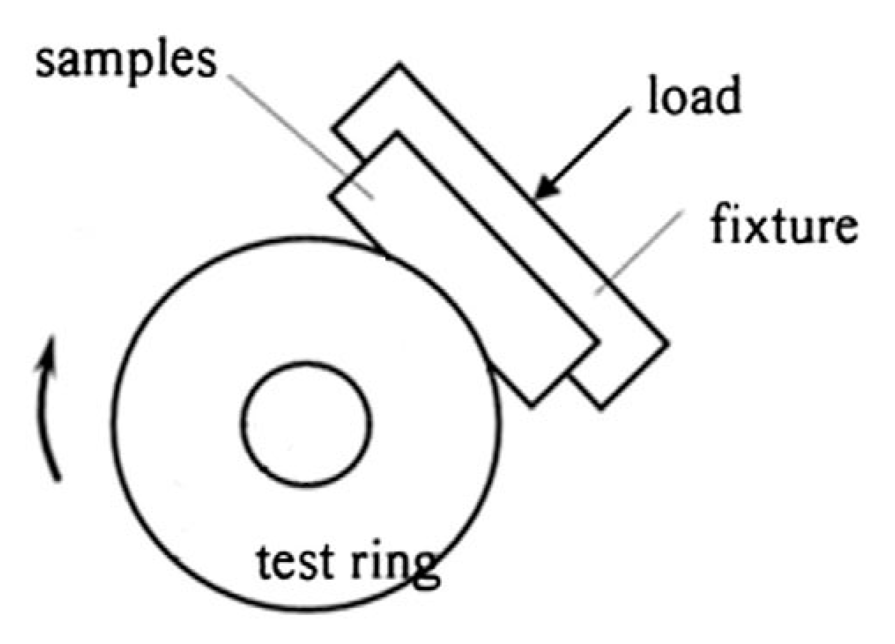 Coatings 10 00787 g002 550