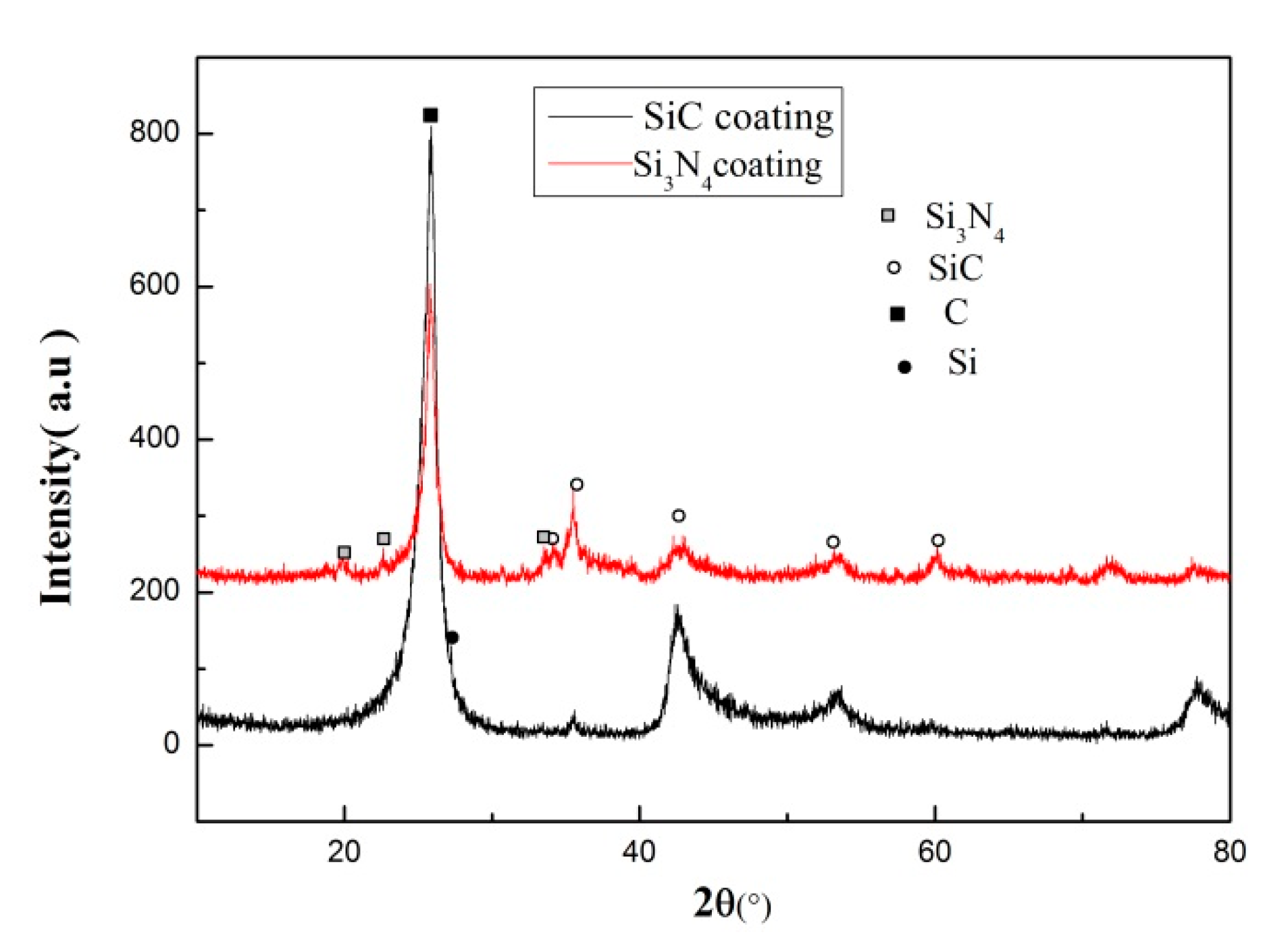 Coatings 10 00787 g003 550