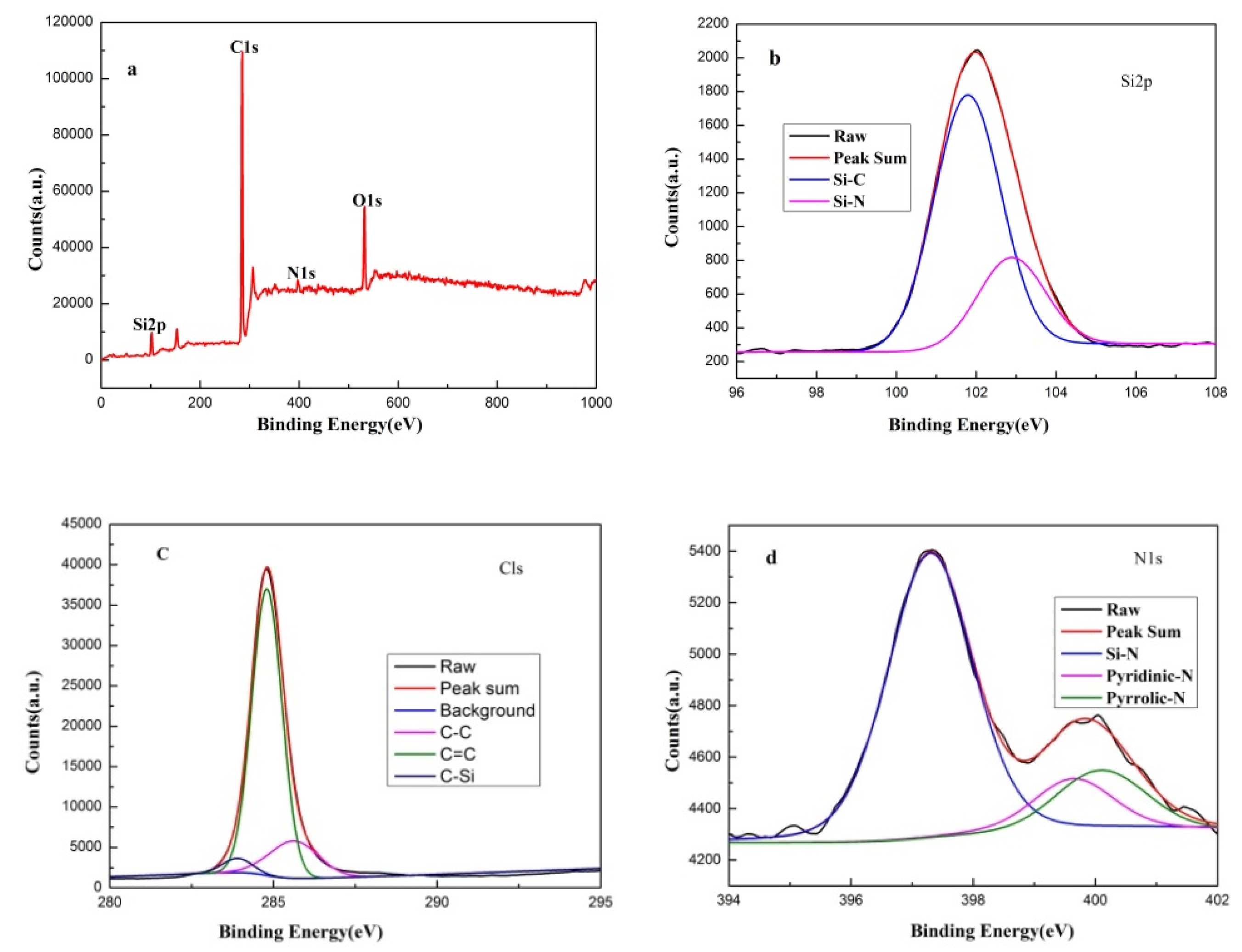 Coatings 10 00787 g004 550