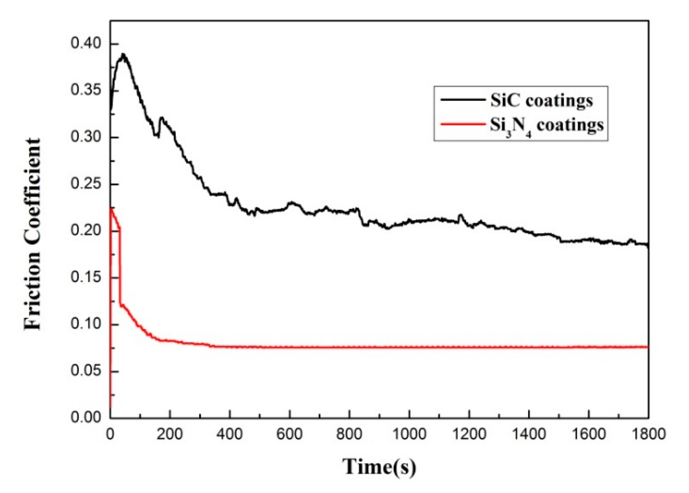 Coatings 10 00787 g008 550