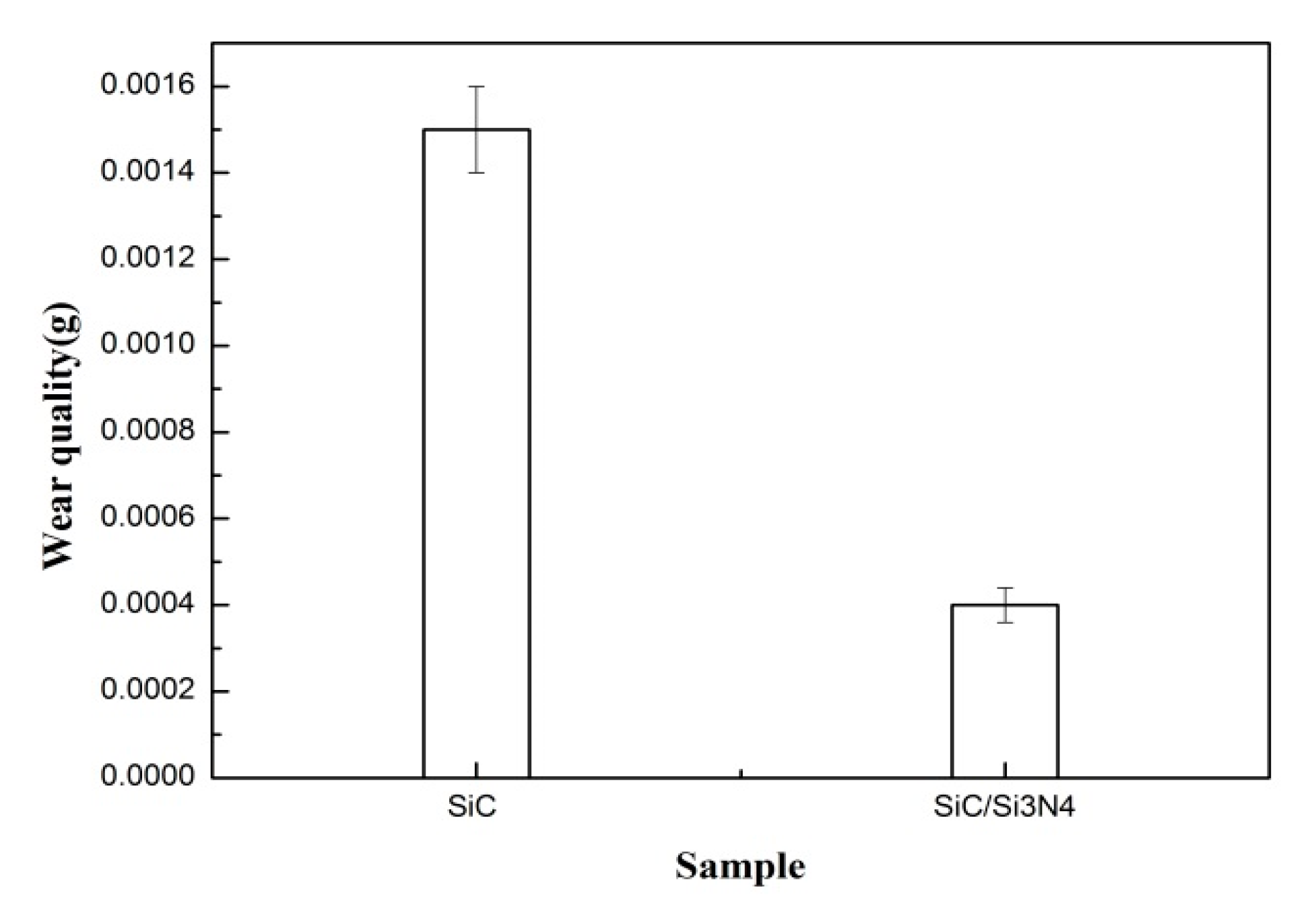 Coatings 10 00787 g009 550