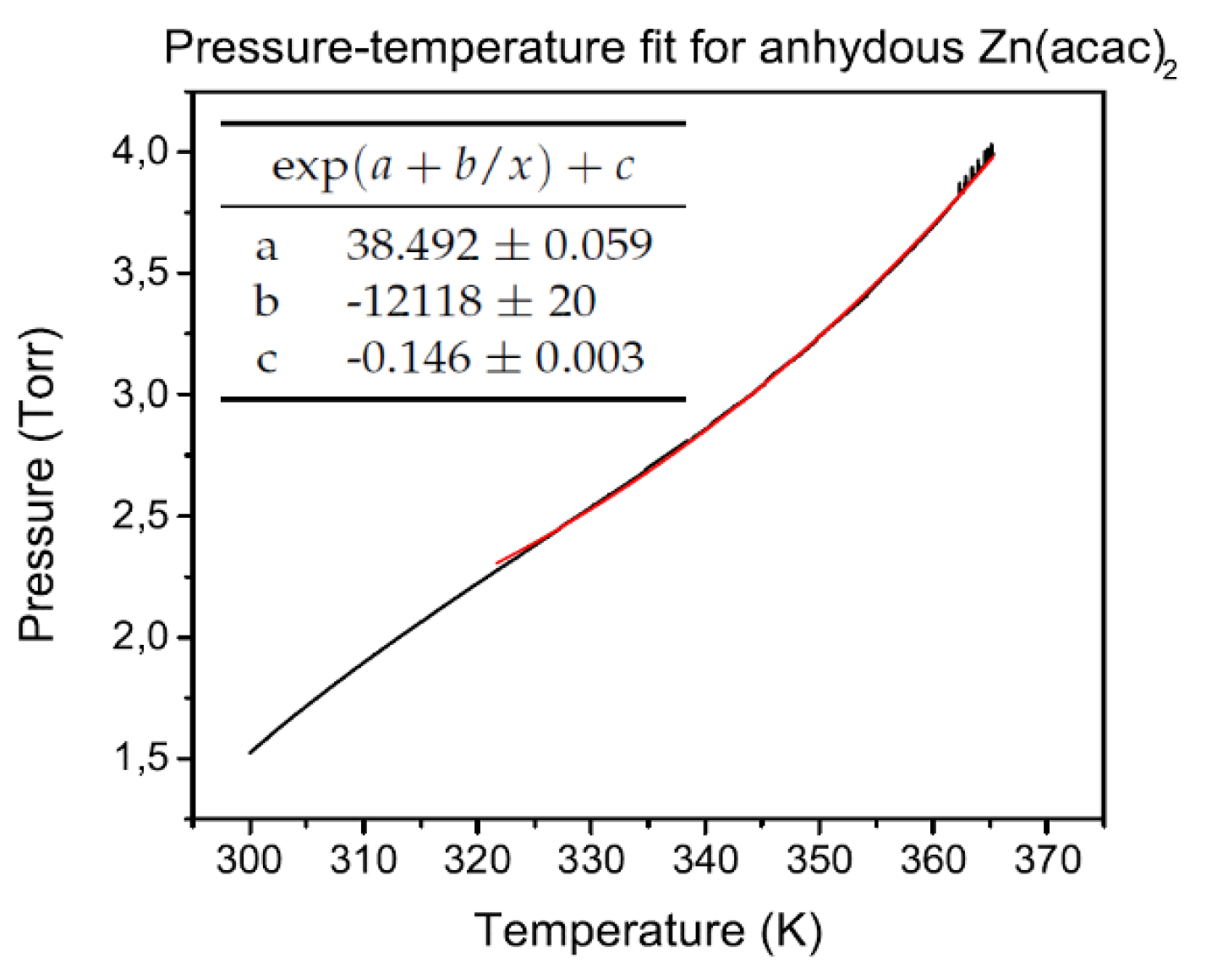 Coatings 10 00788 g003 Coatings 10 00788 g003