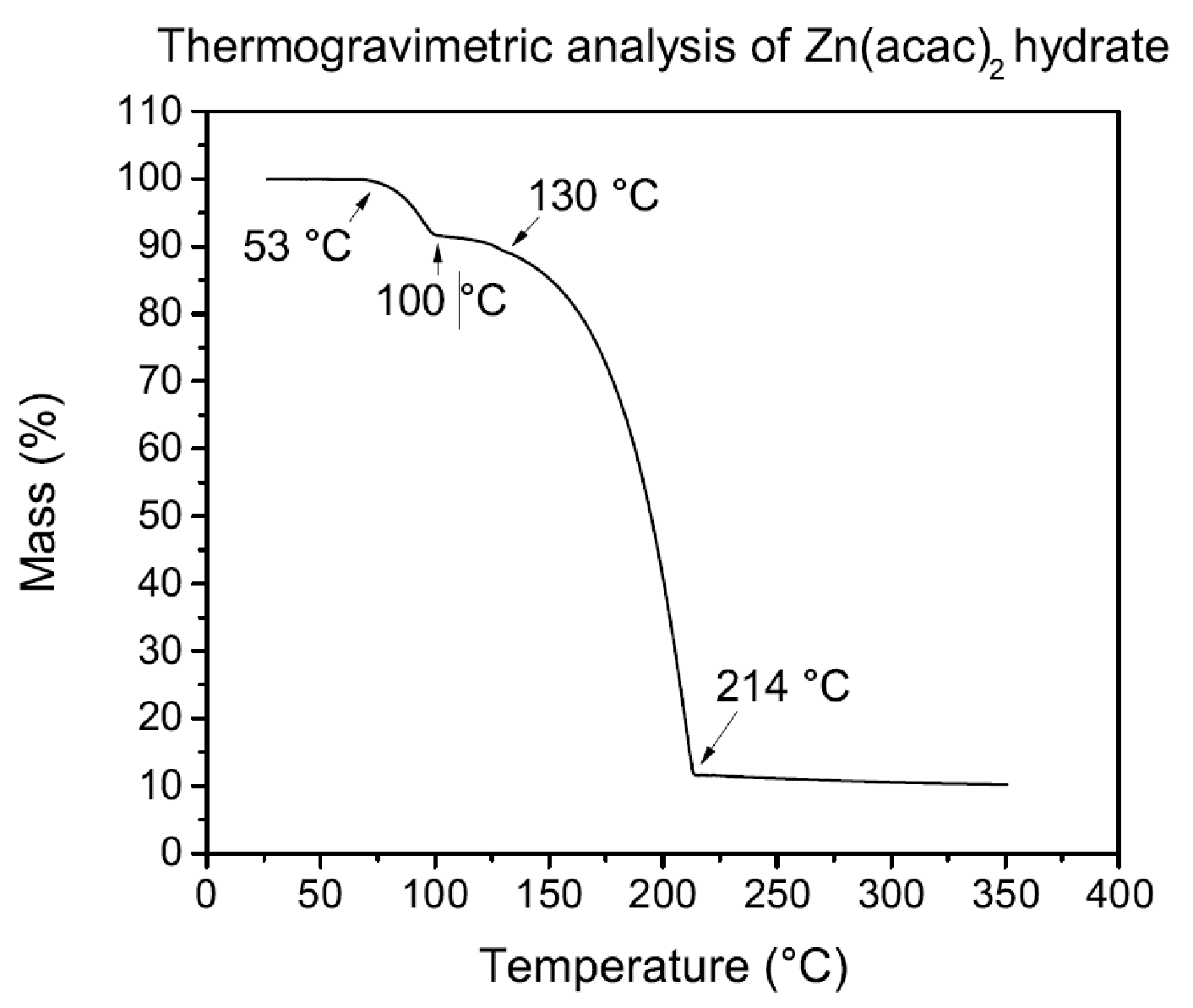 Coatings 10 00788 g004 Coatings 10 00788 g004