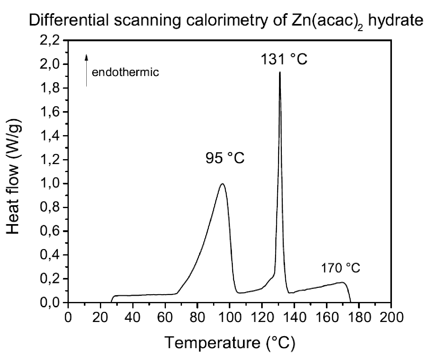 Coatings 10 00788 g005 Coatings 10 00788 g005