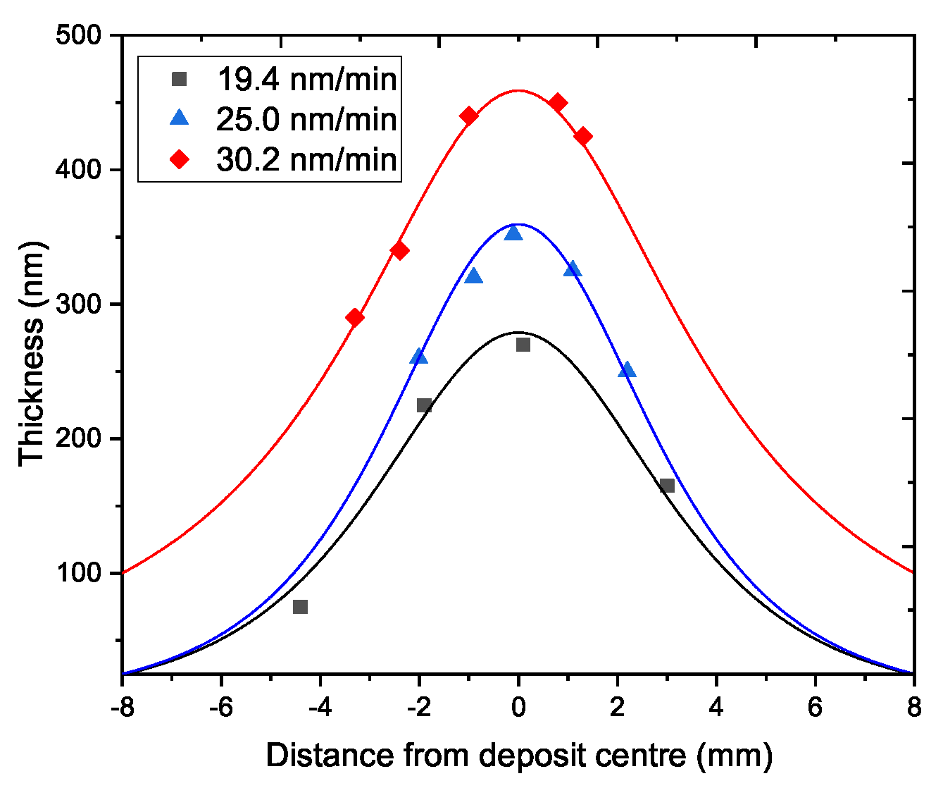 Coatings 10 00788 g009 Coatings 10 00788 g009