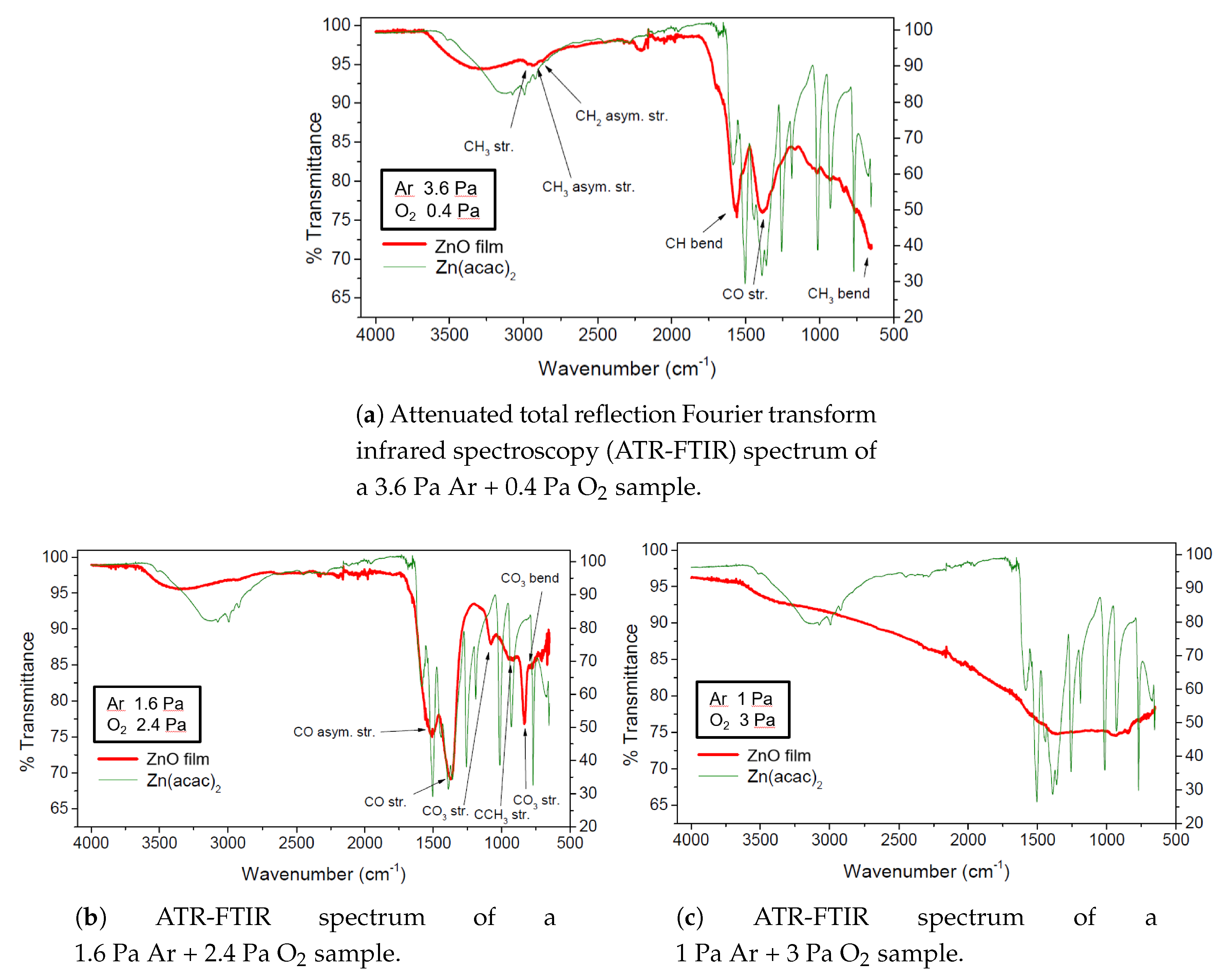 Coatings 10 00788 g010 Coatings 10 00788 g010