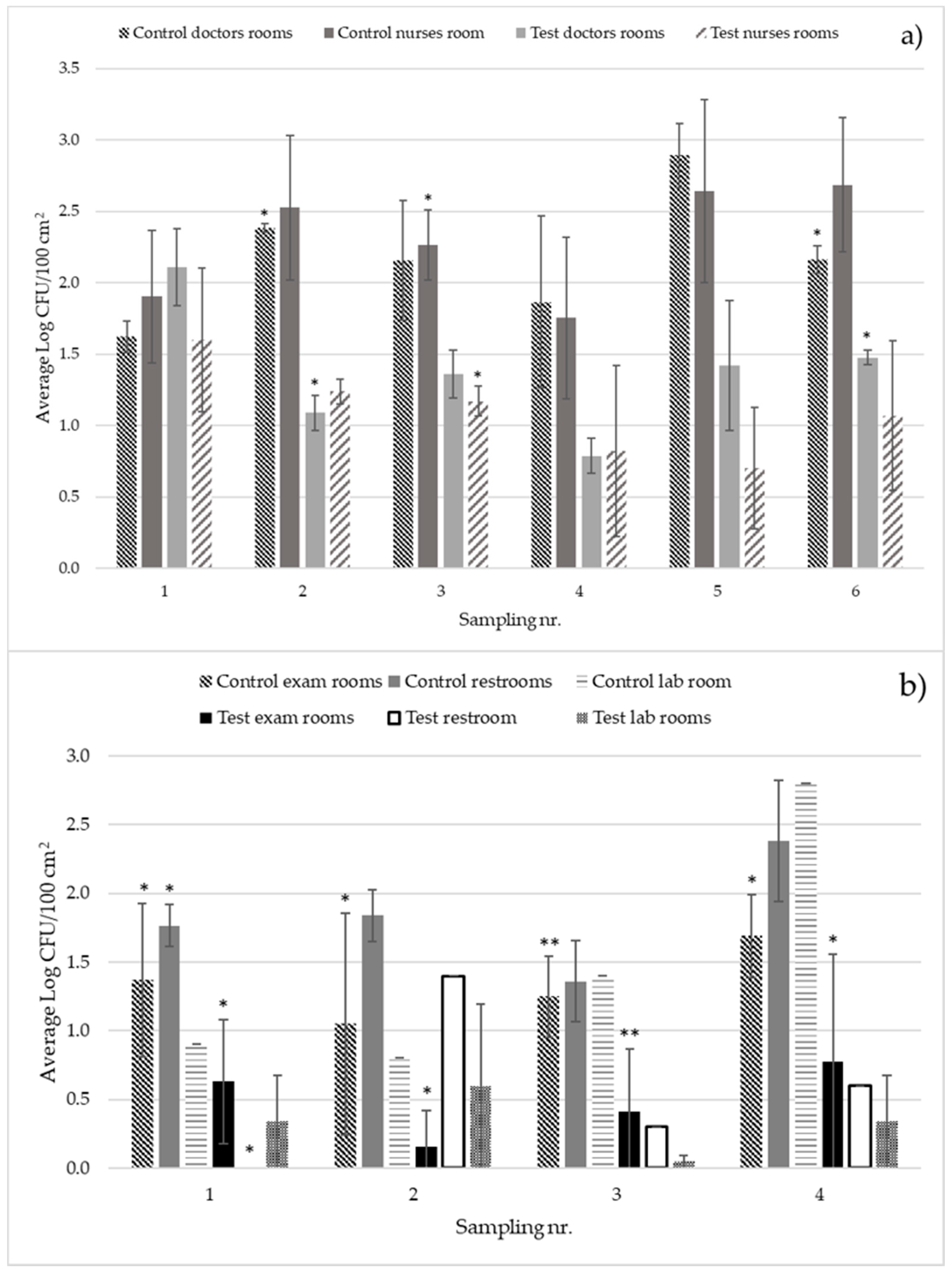 Coatings 10 00790 g001