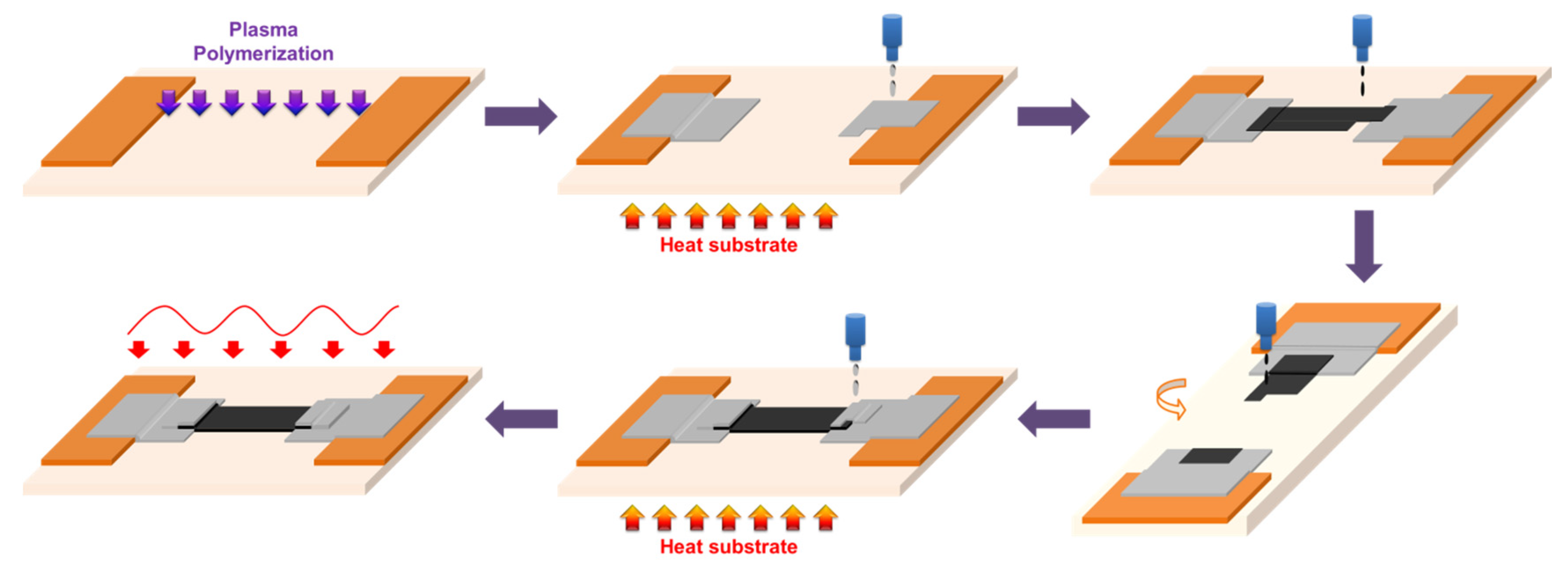 Coatings 10 00792 g001