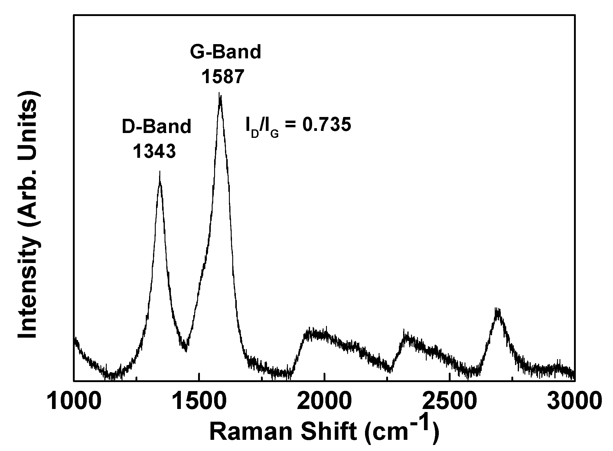 Coatings 10 00792 g003