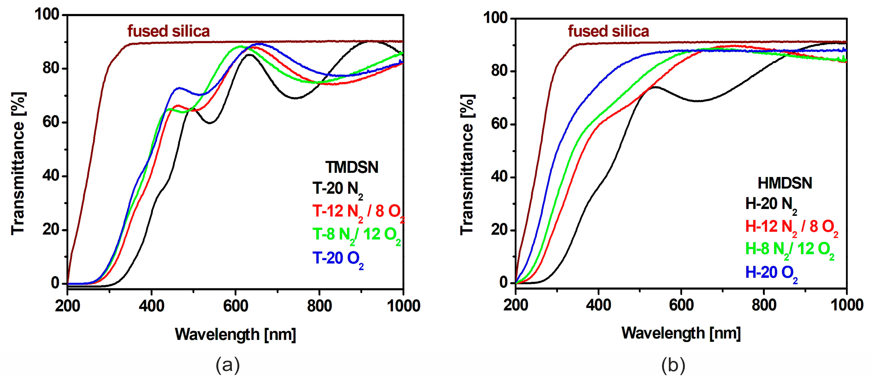 Coatings 10 00794 g001