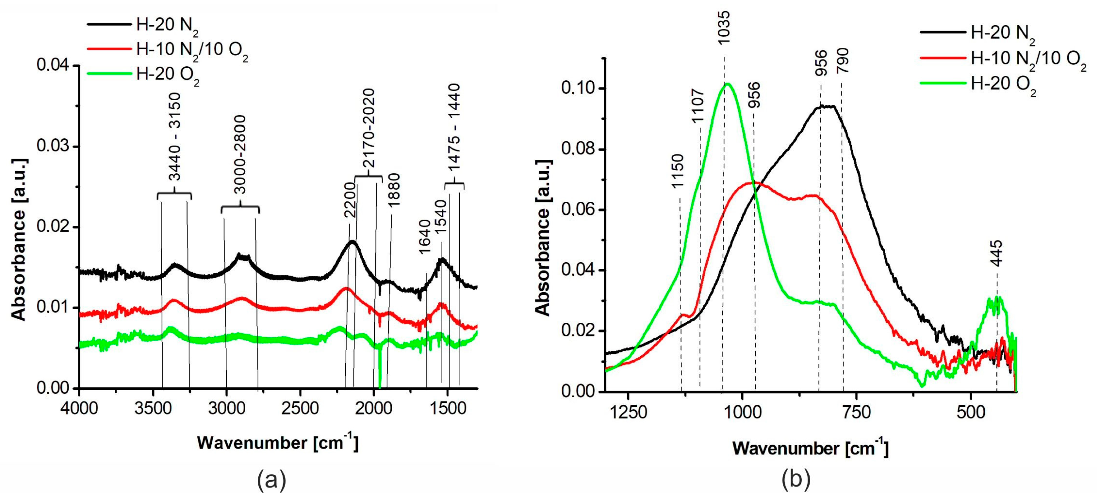 Coatings 10 00794 g007