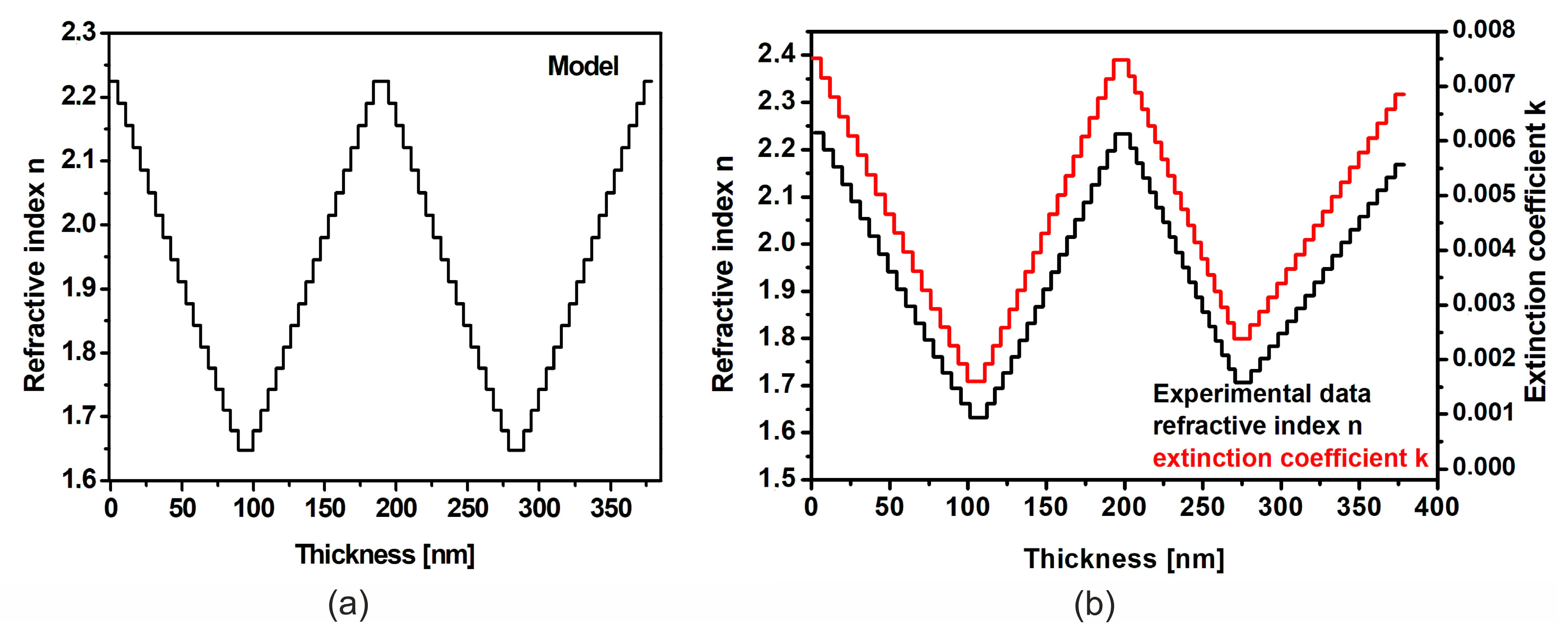 Coatings 10 00794 g009
