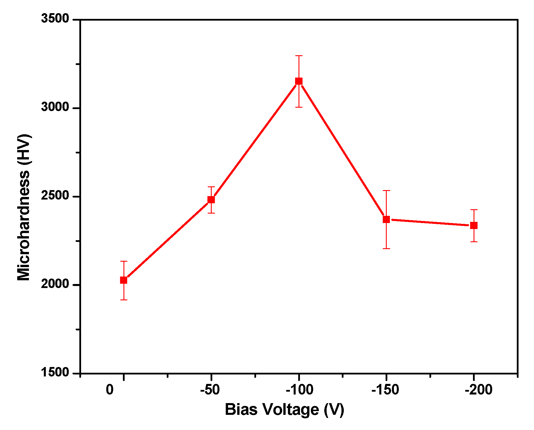 Coatings 10 00796 g007