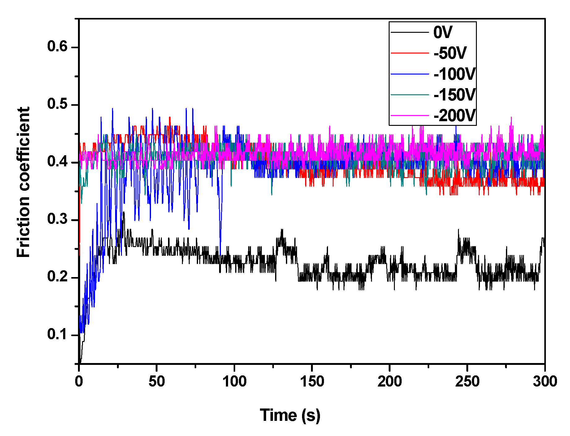 Coatings 10 00796 g008