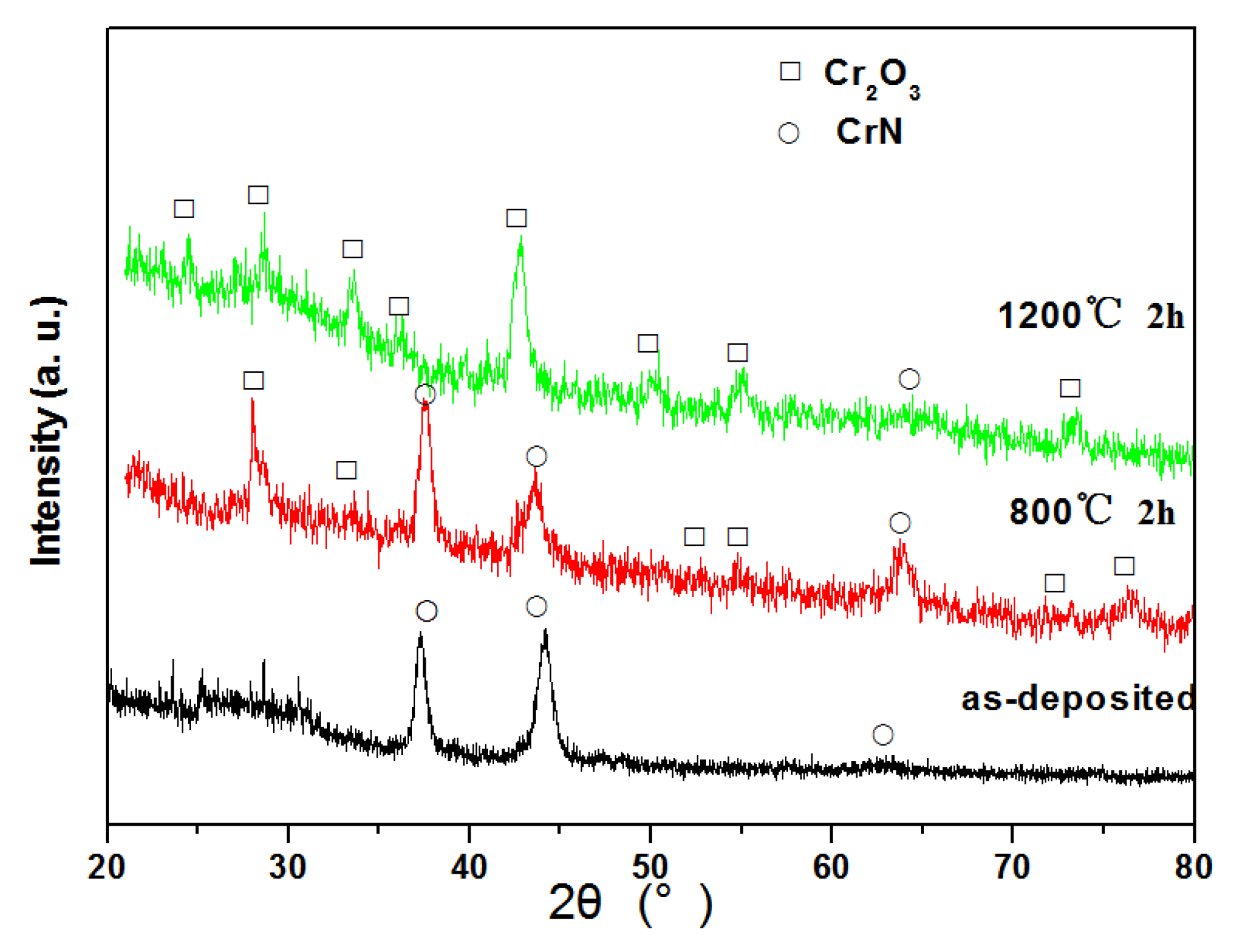 Coatings 10 00796 g009