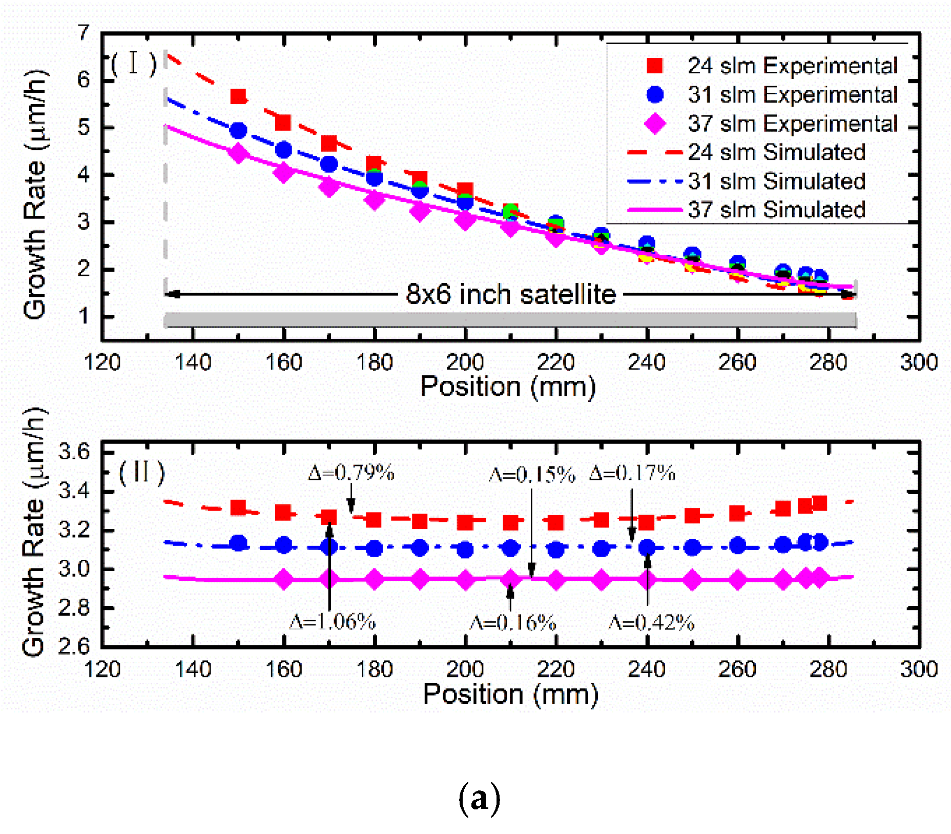 Coatings 10 00797 g003a Coatings 10 00797 g003a