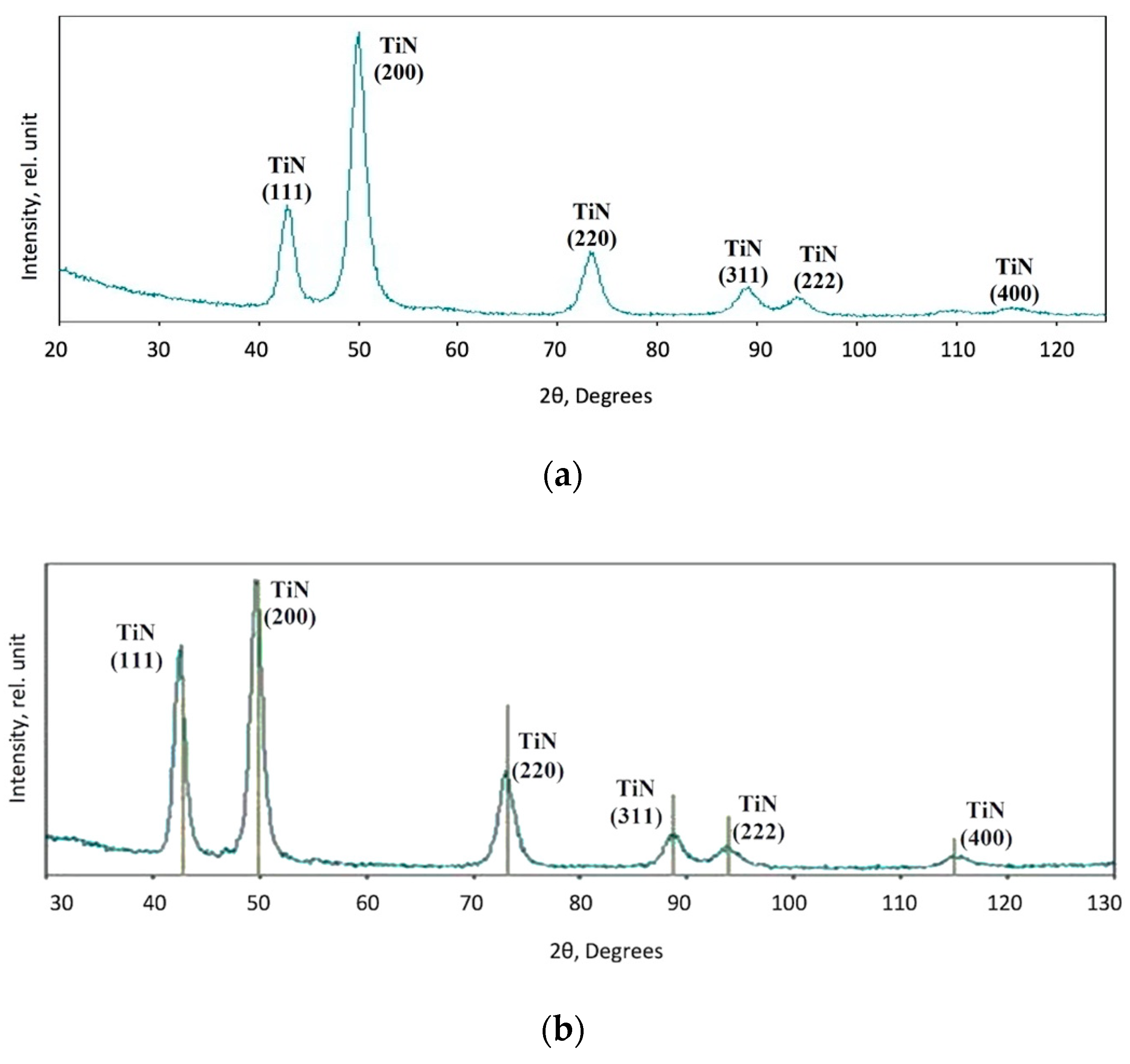 Coatings 10 00798 g004 550